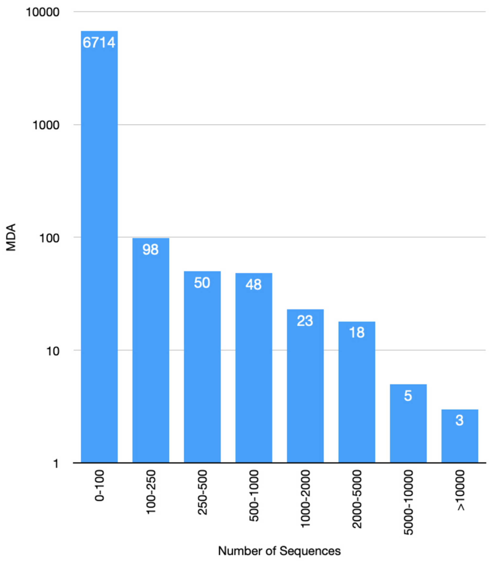 Biomolecules 13 00277 g003 Biomolecules 13 00277 g003