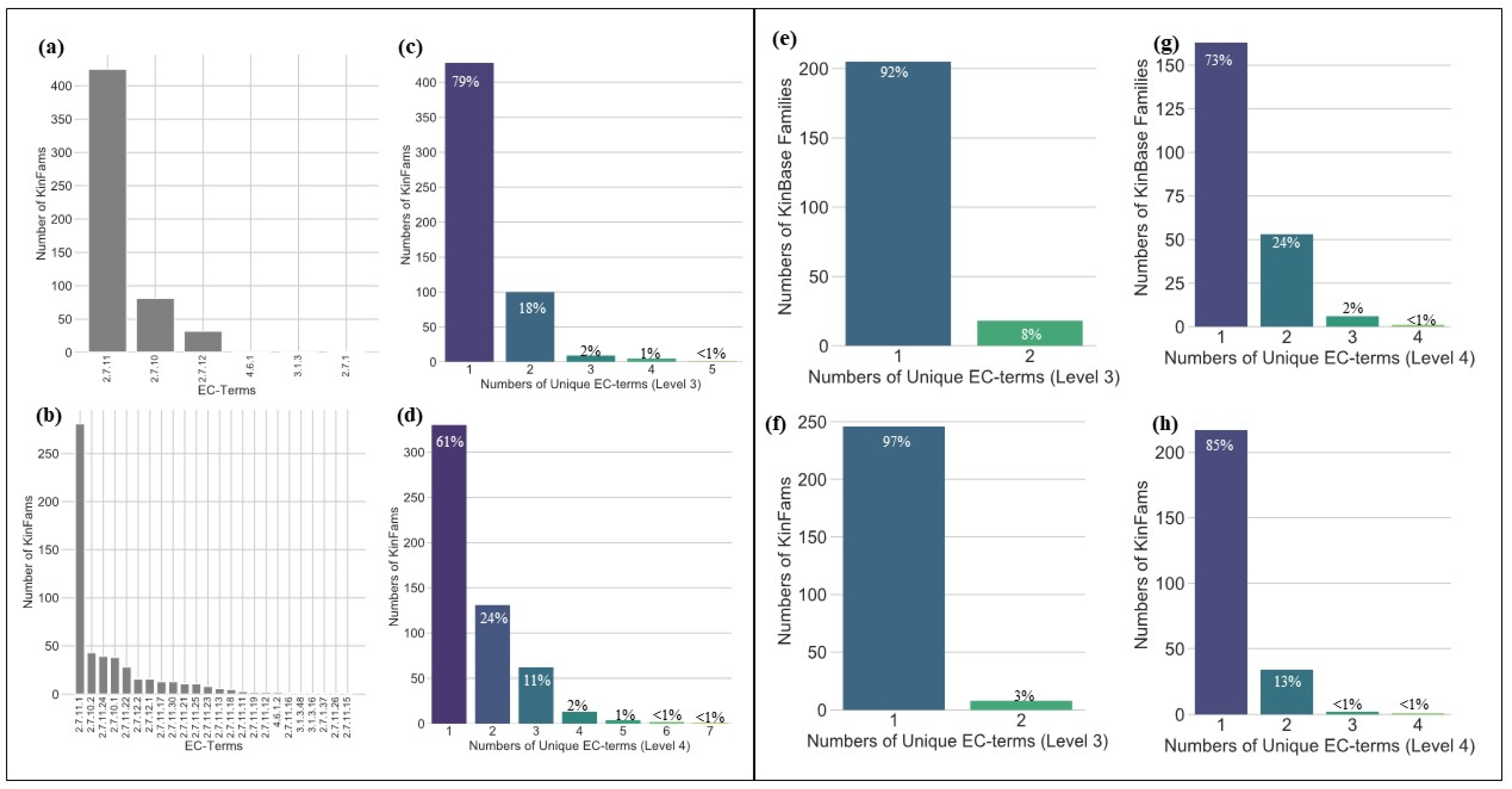 Biomolecules 13 00277 g006 Biomolecules 13 00277 g006
