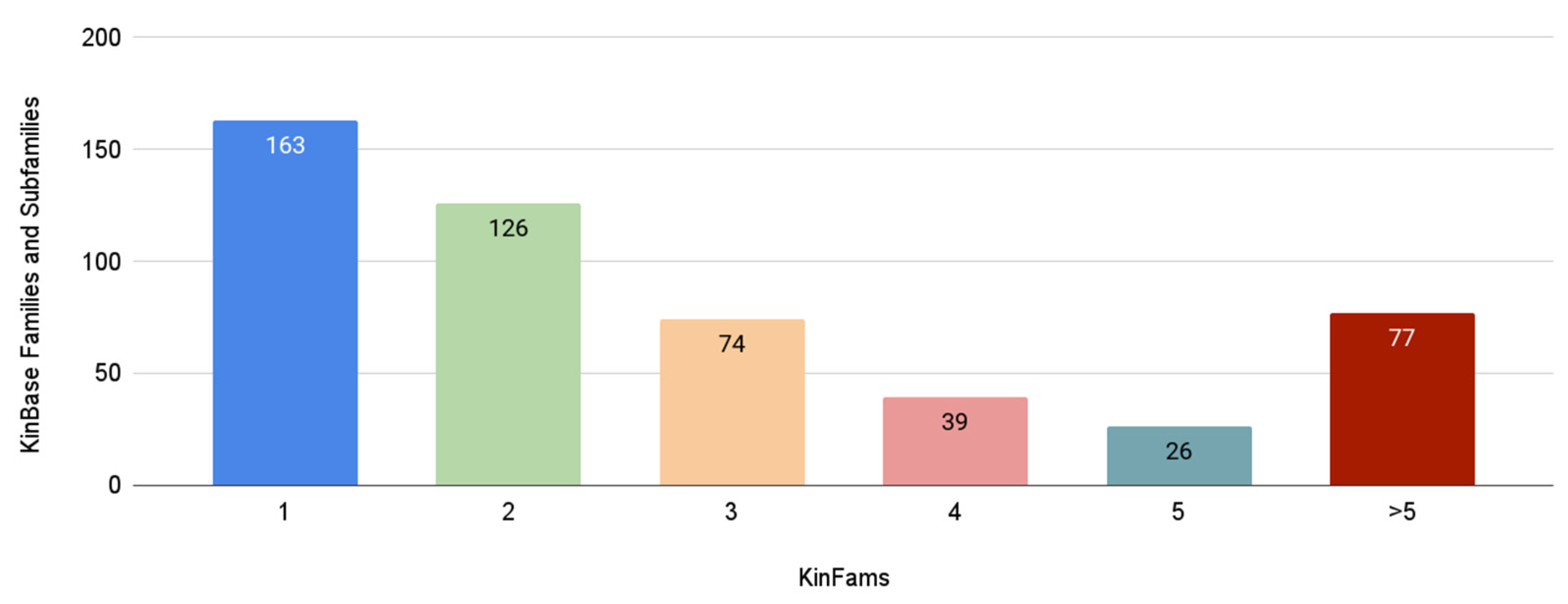 Biomolecules 13 00277 g007 Biomolecules 13 00277 g007