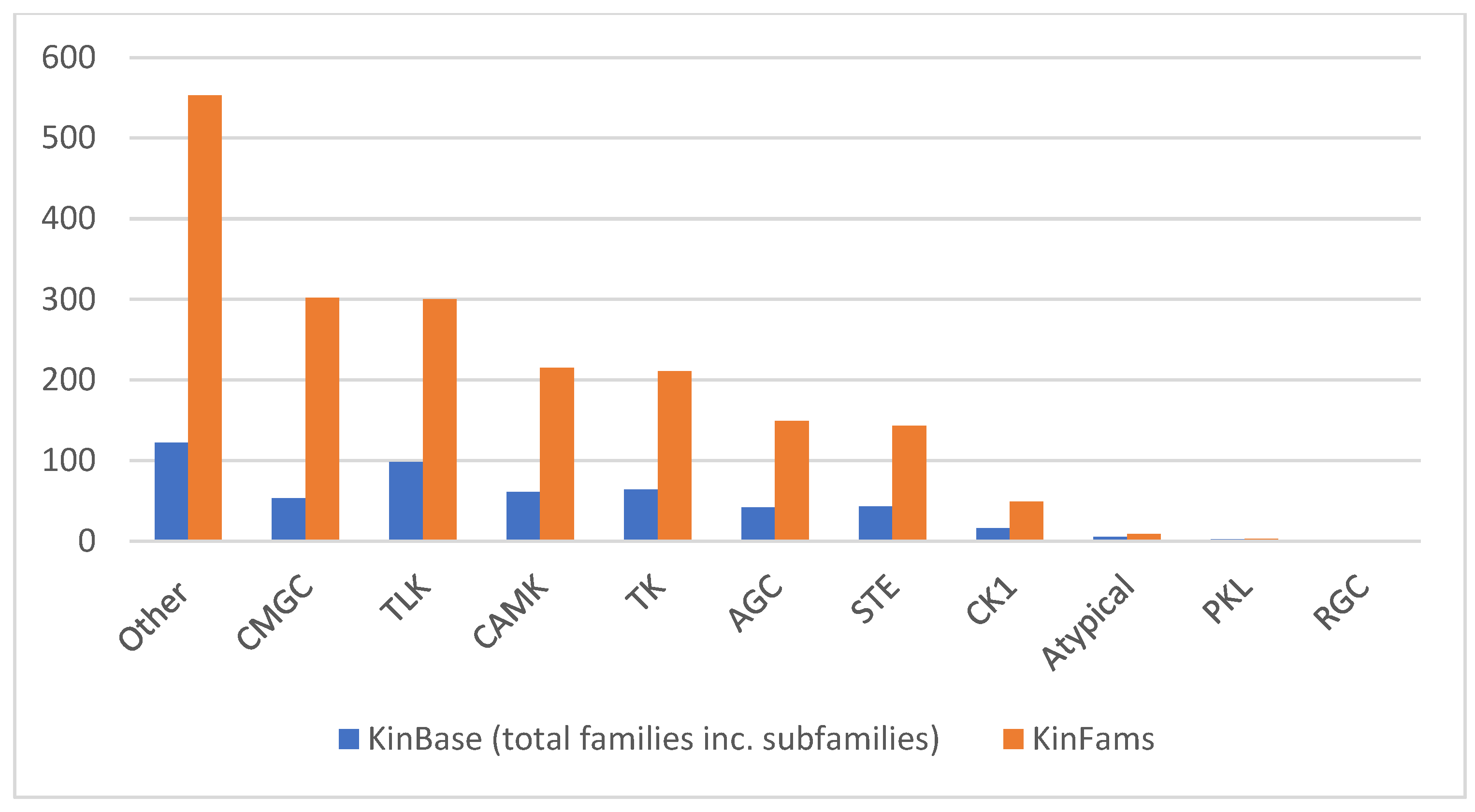 Biomolecules 13 00277 g008 Biomolecules 13 00277 g008