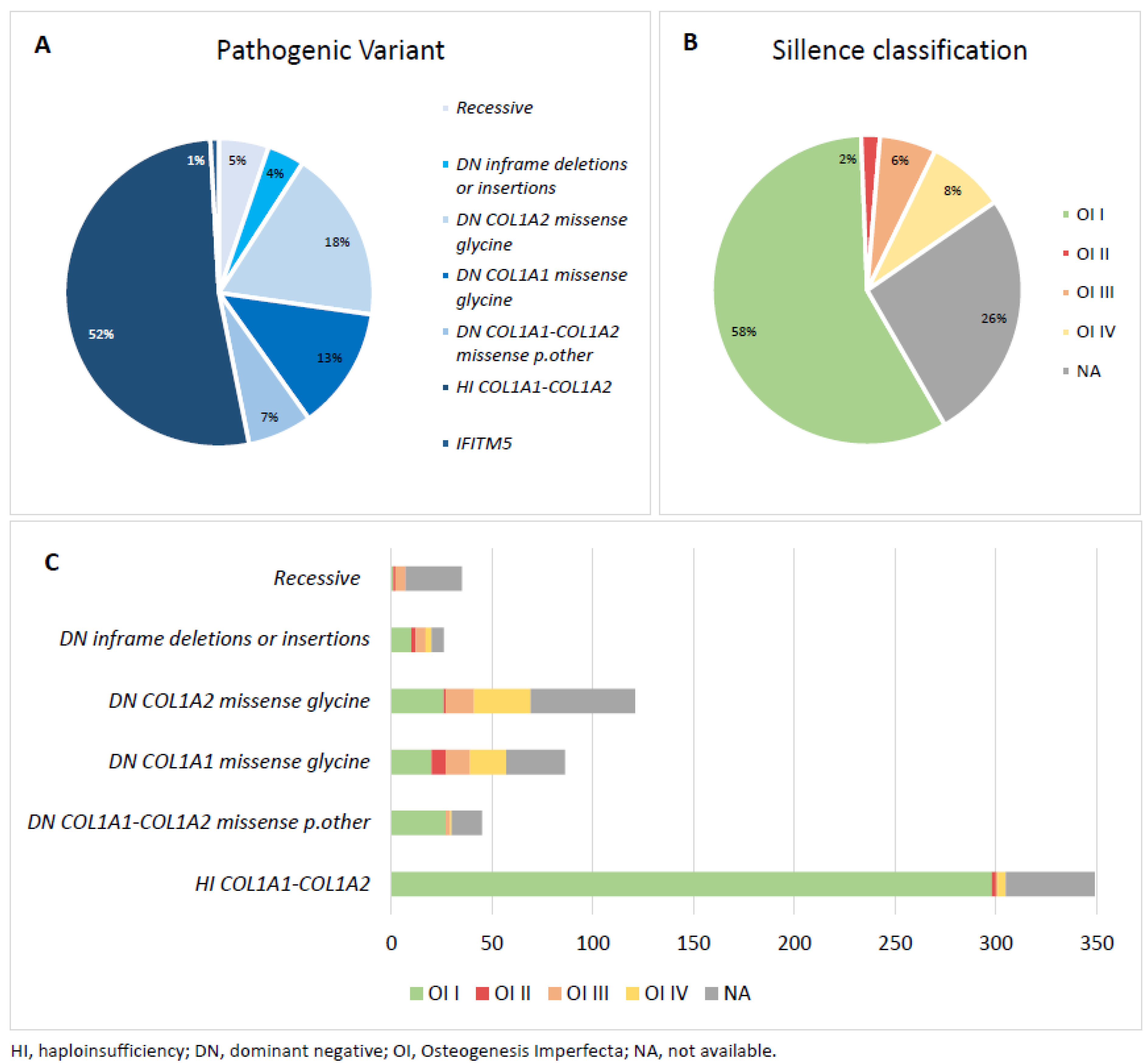 Biomolecules 13 00281 g001