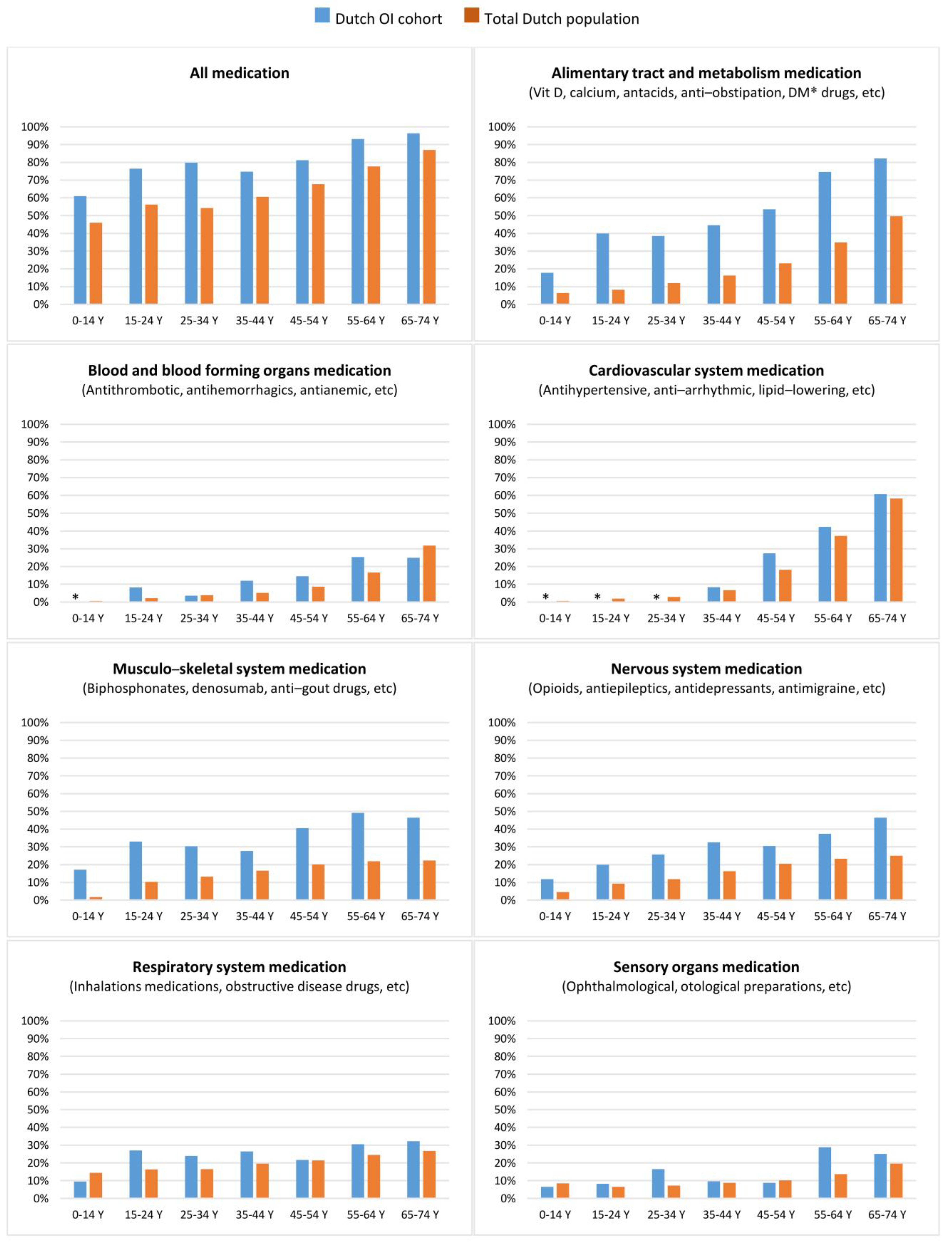 Biomolecules 13 00281 g002
