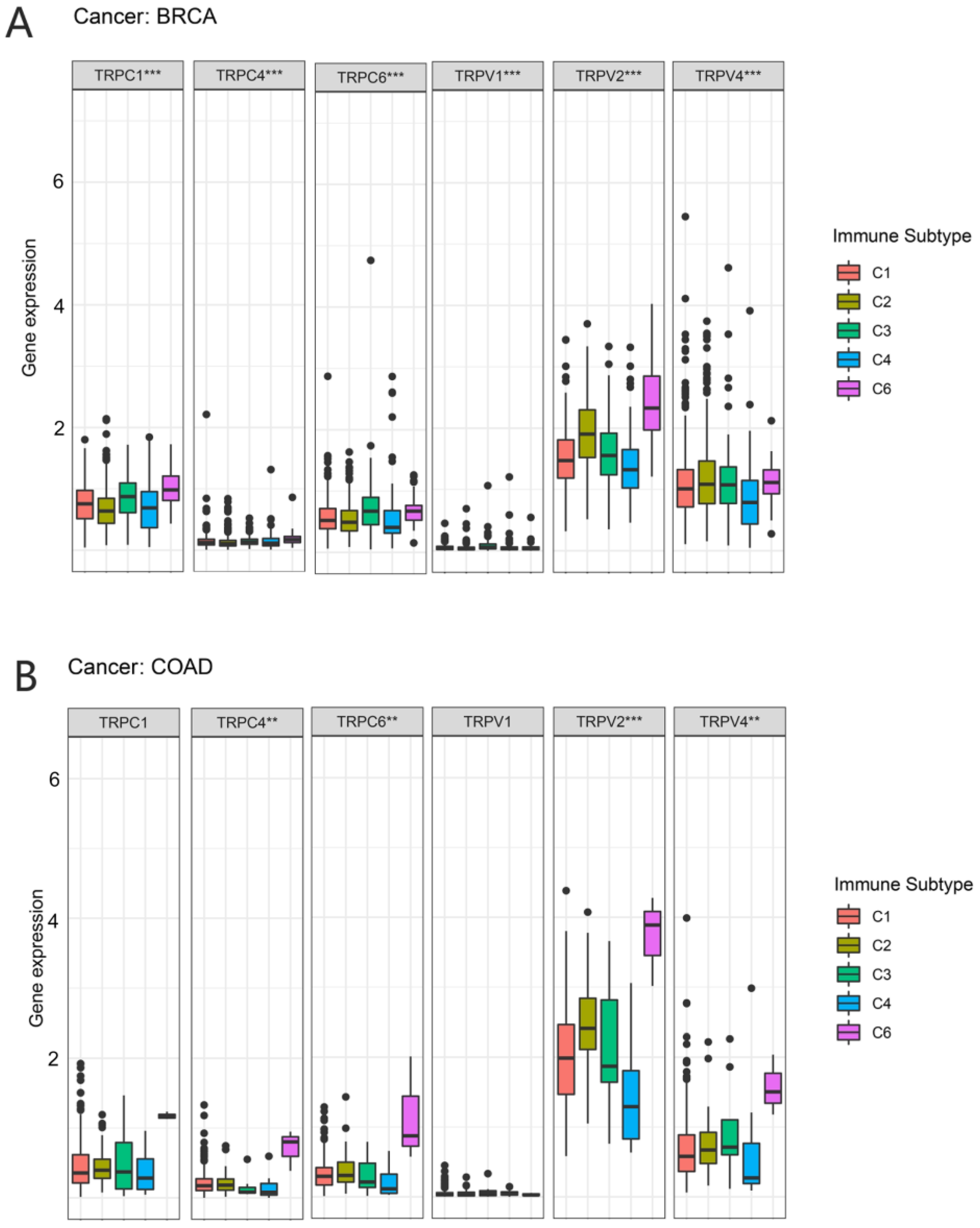 Biomolecules 13 00282 g007 Biomolecules 13 00282 g007