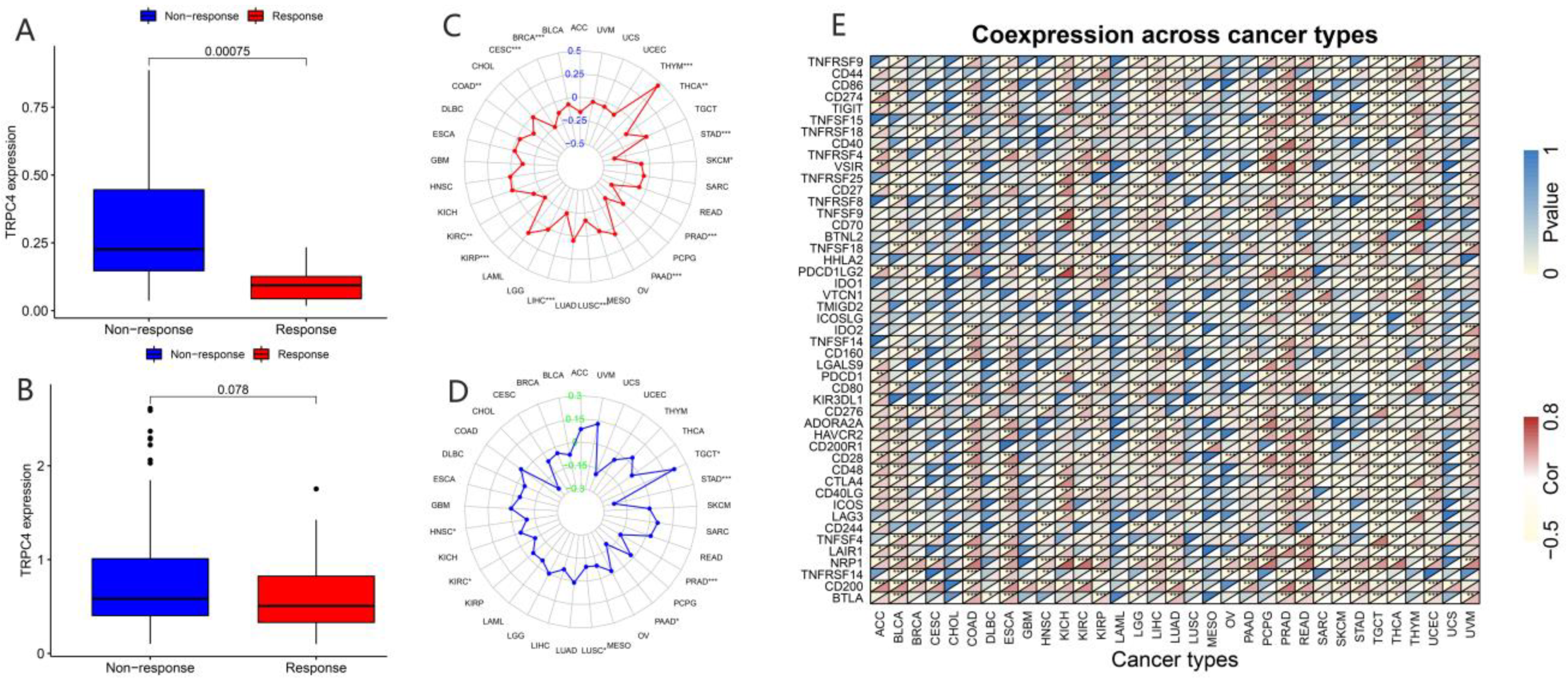 Biomolecules 13 00282 g010 Biomolecules 13 00282 g010