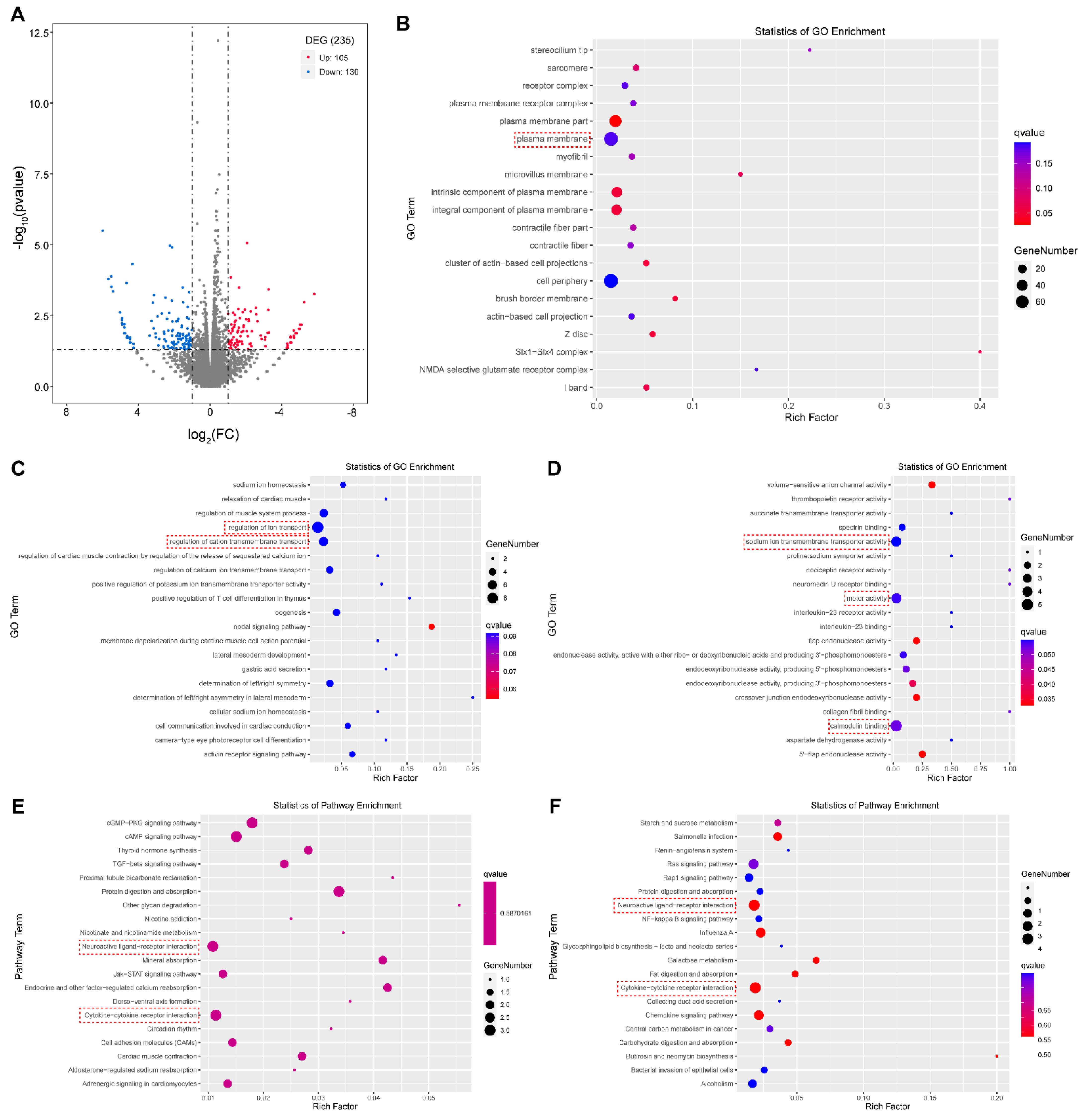 Biomolecules 13 00283 g004 Biomolecules 13 00283 g004