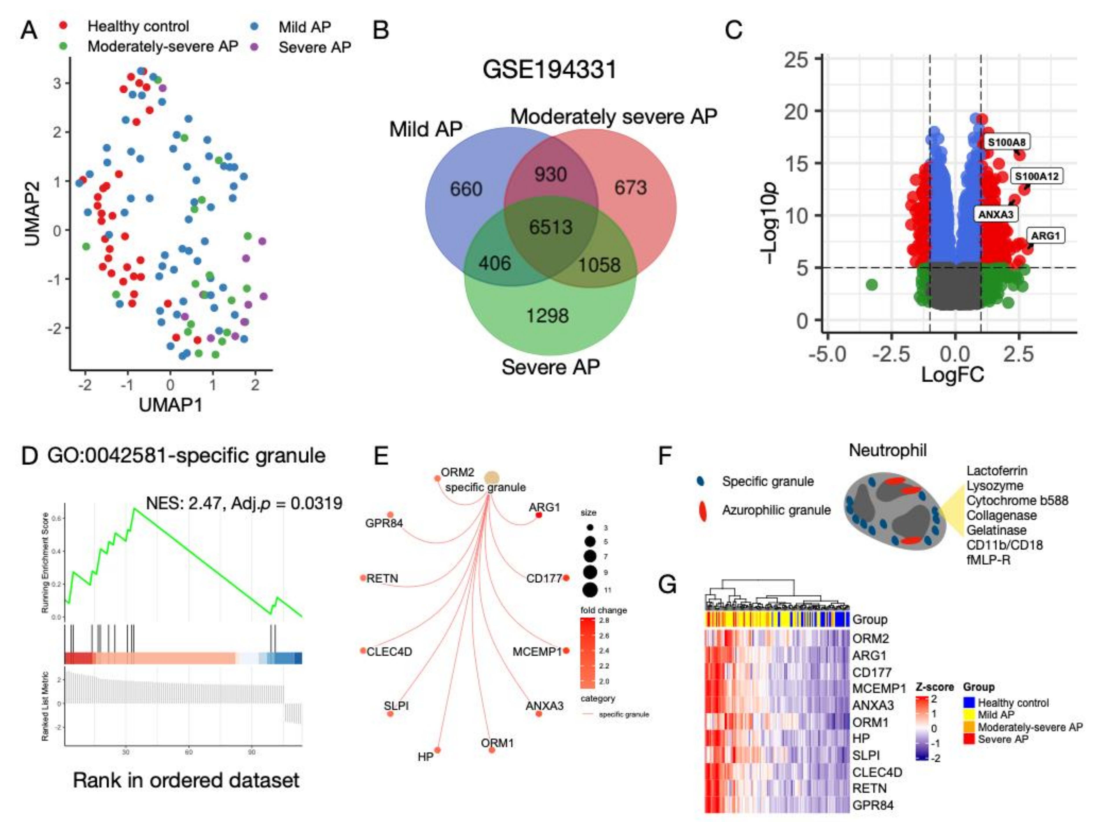 Biomolecules 13 00284 g001