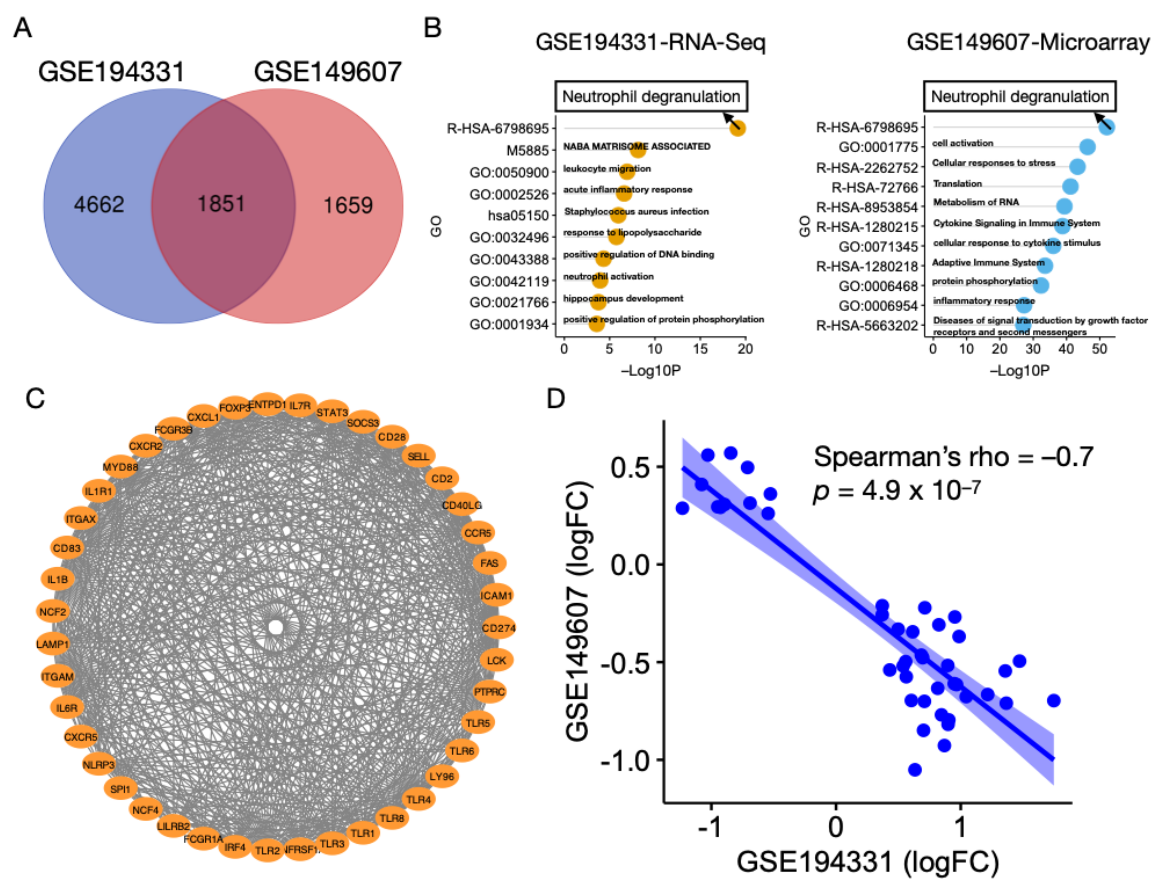 Biomolecules 13 00284 g002
