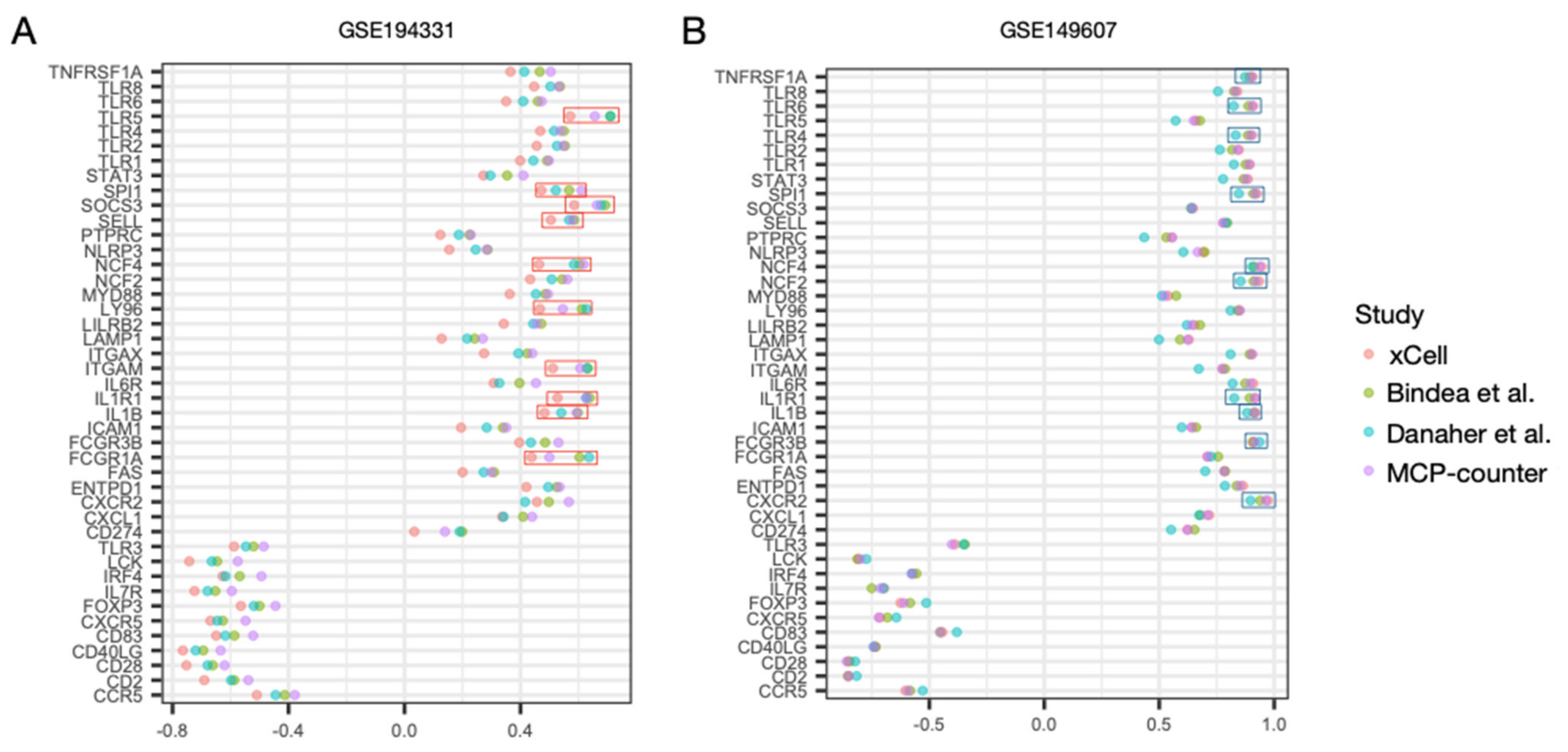 Biomolecules 13 00284 g005