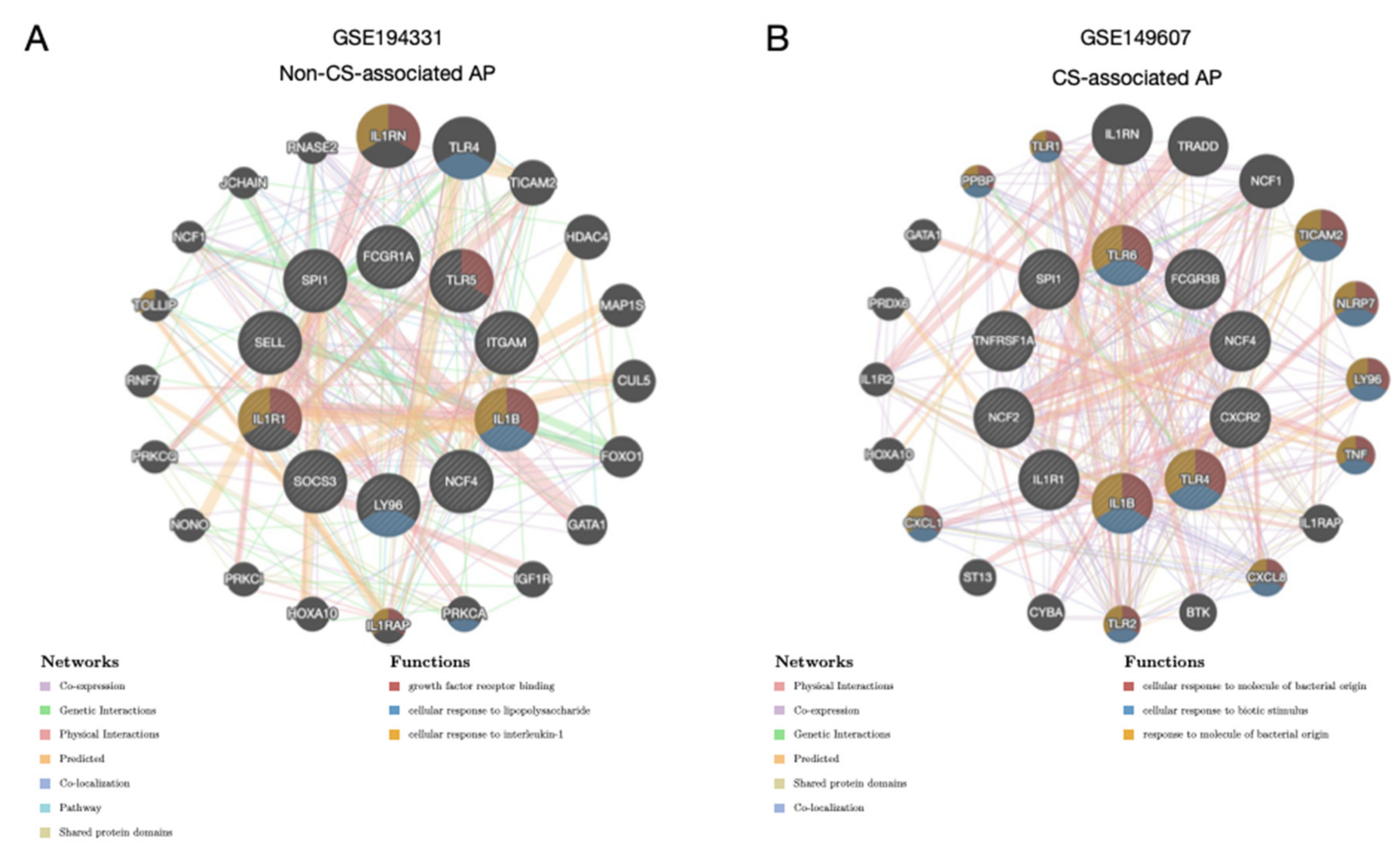 Biomolecules 13 00284 g006
