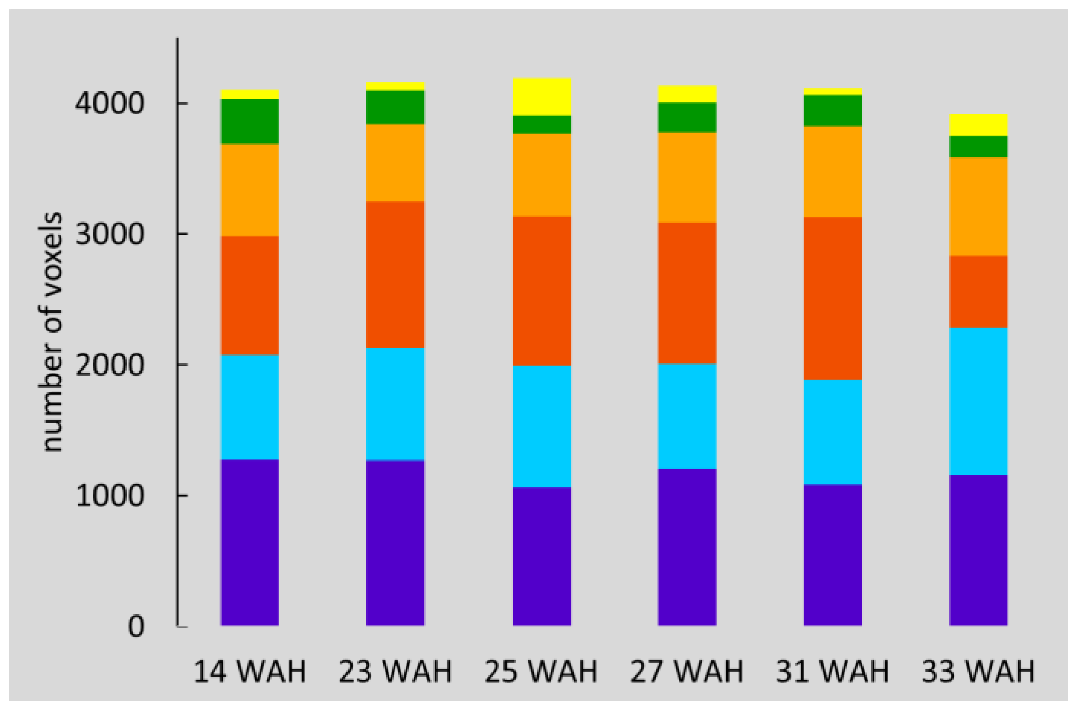 Biomolecules Free FullText Characterization of Potato Tuber