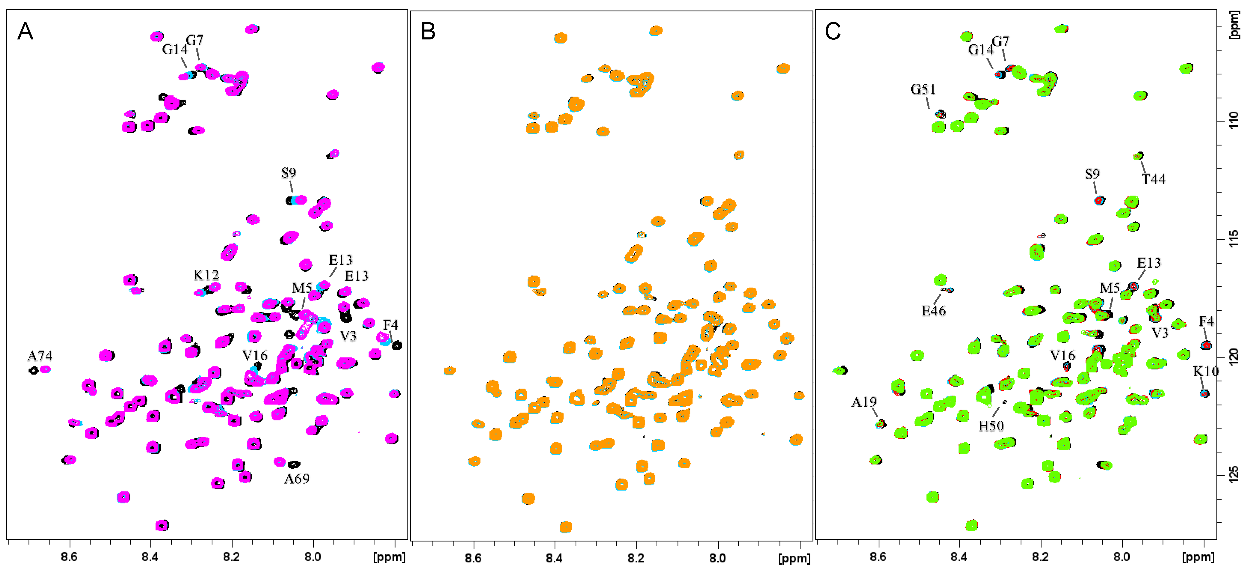 Biomolecules 13 00287 g001 Biomolecules 13 00287 g001