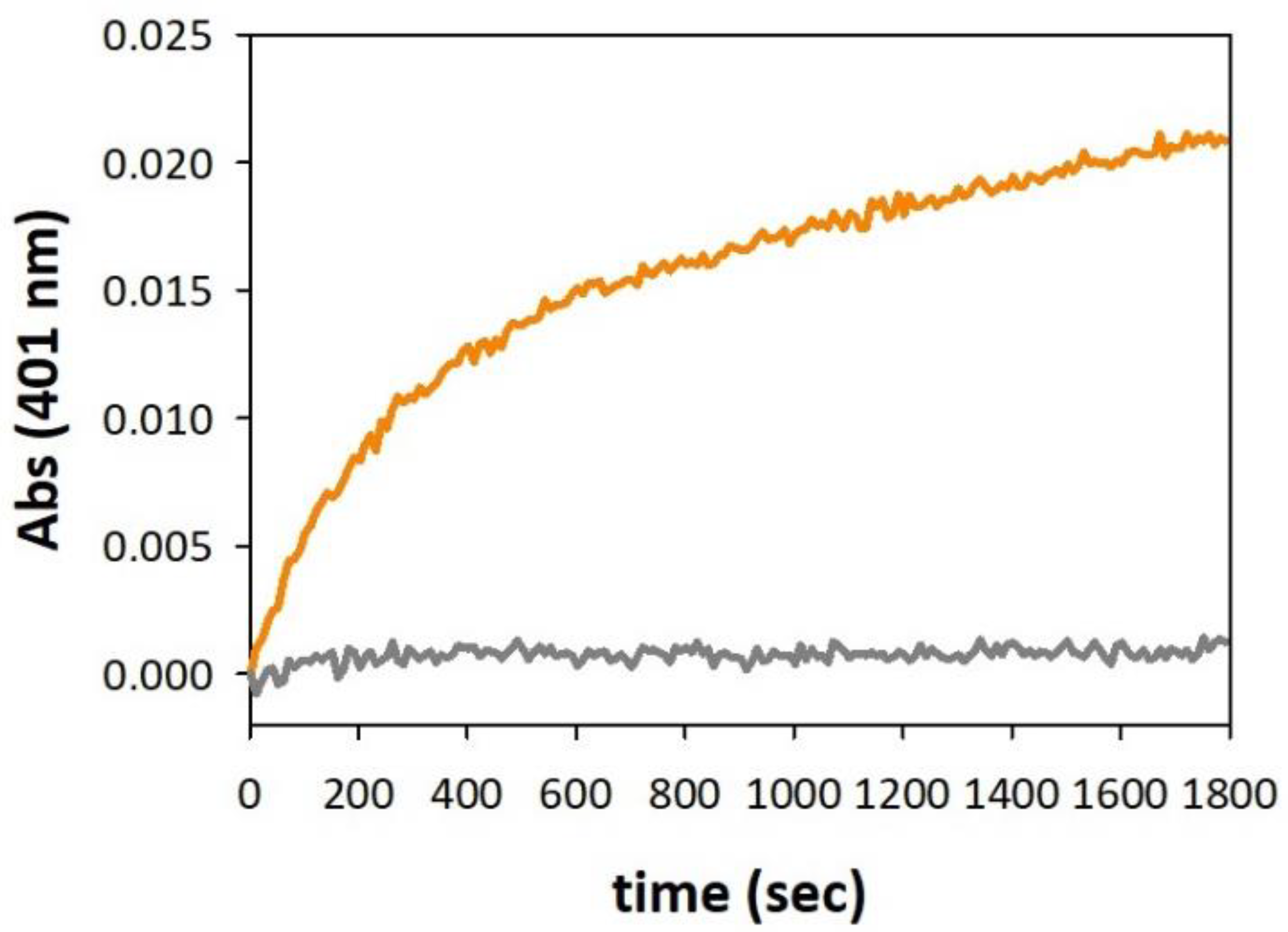 Biomolecules 13 00287 g005 Biomolecules 13 00287 g005