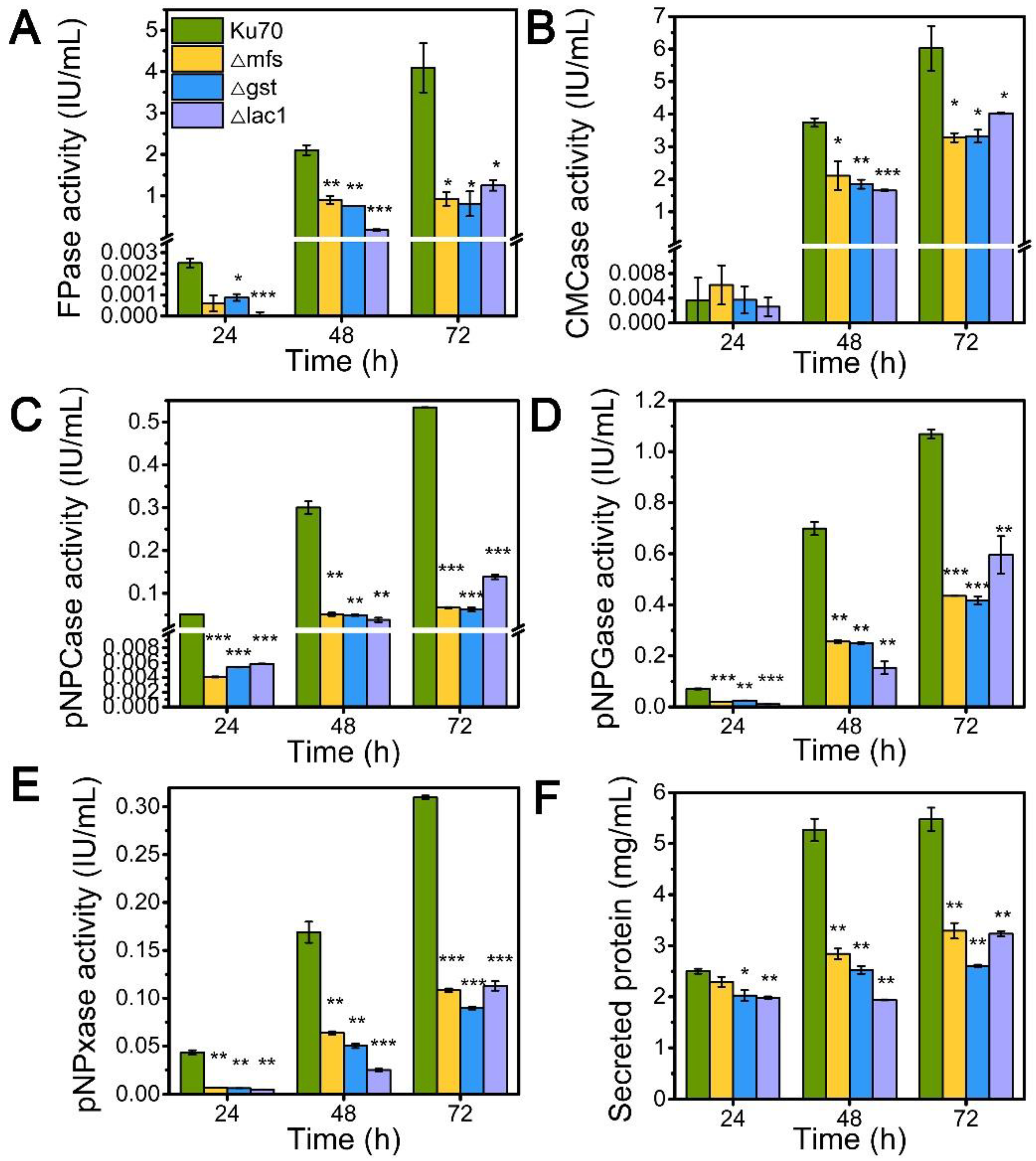Biomolecules 13 00295 g002 Biomolecules 13 00295 g002
