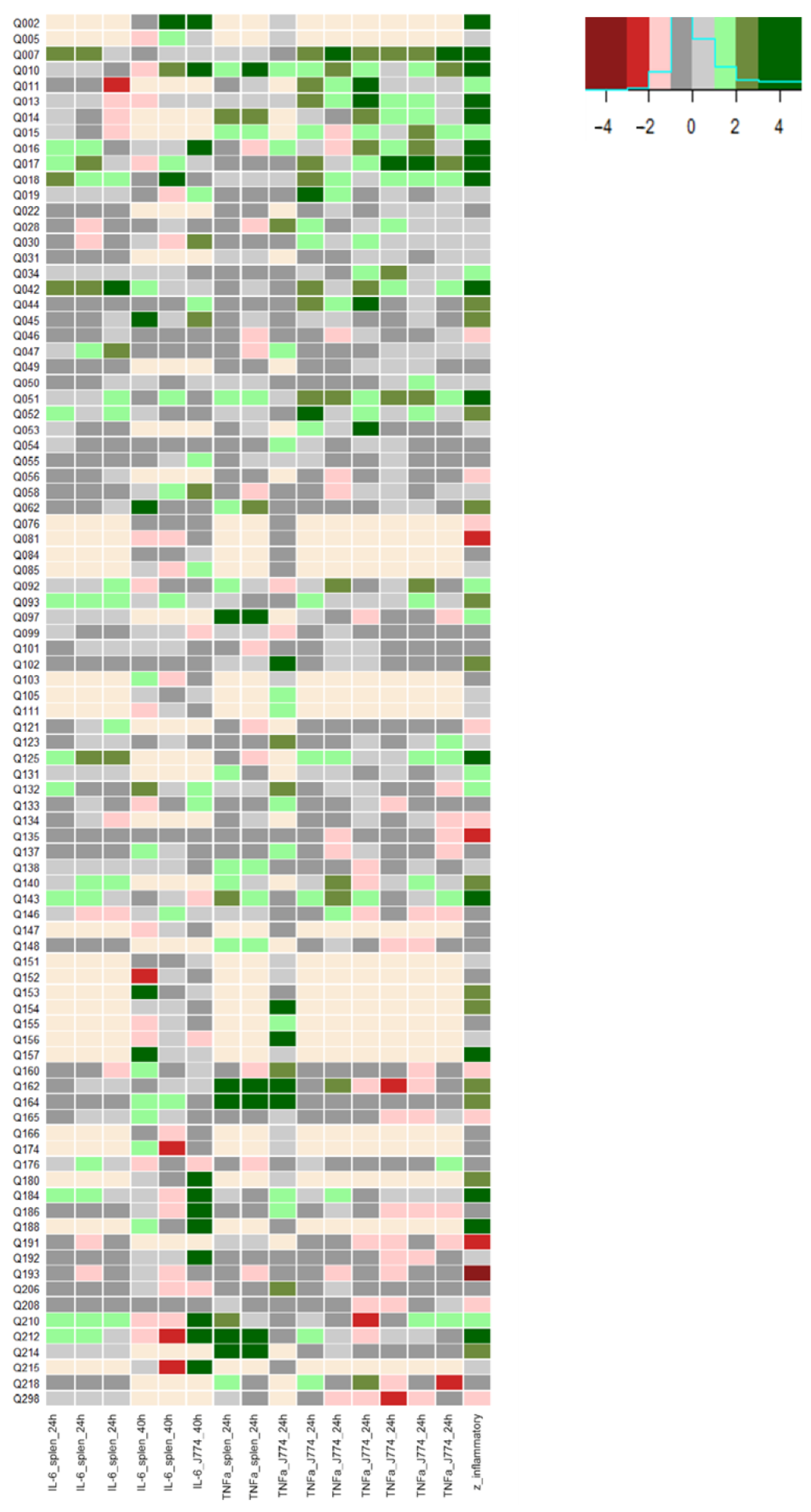 Biomolecules 13 00296 g001