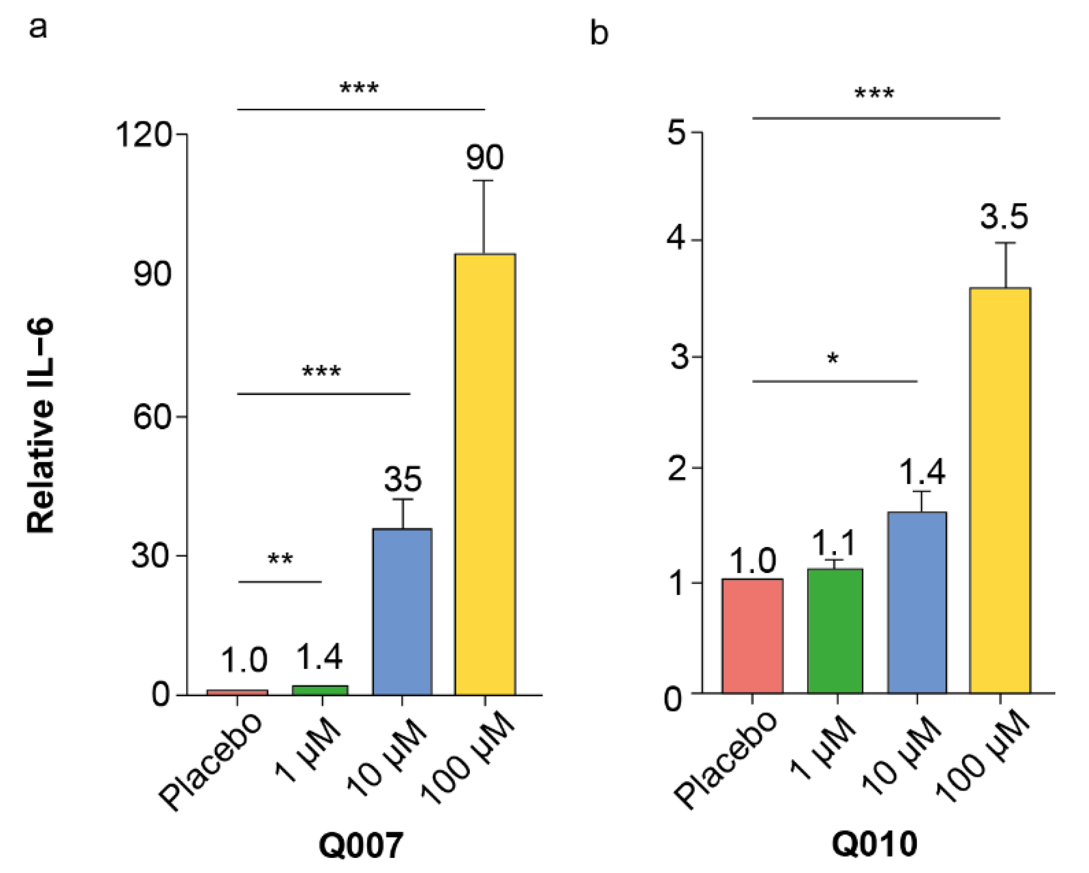 Biomolecules 13 00296 g003