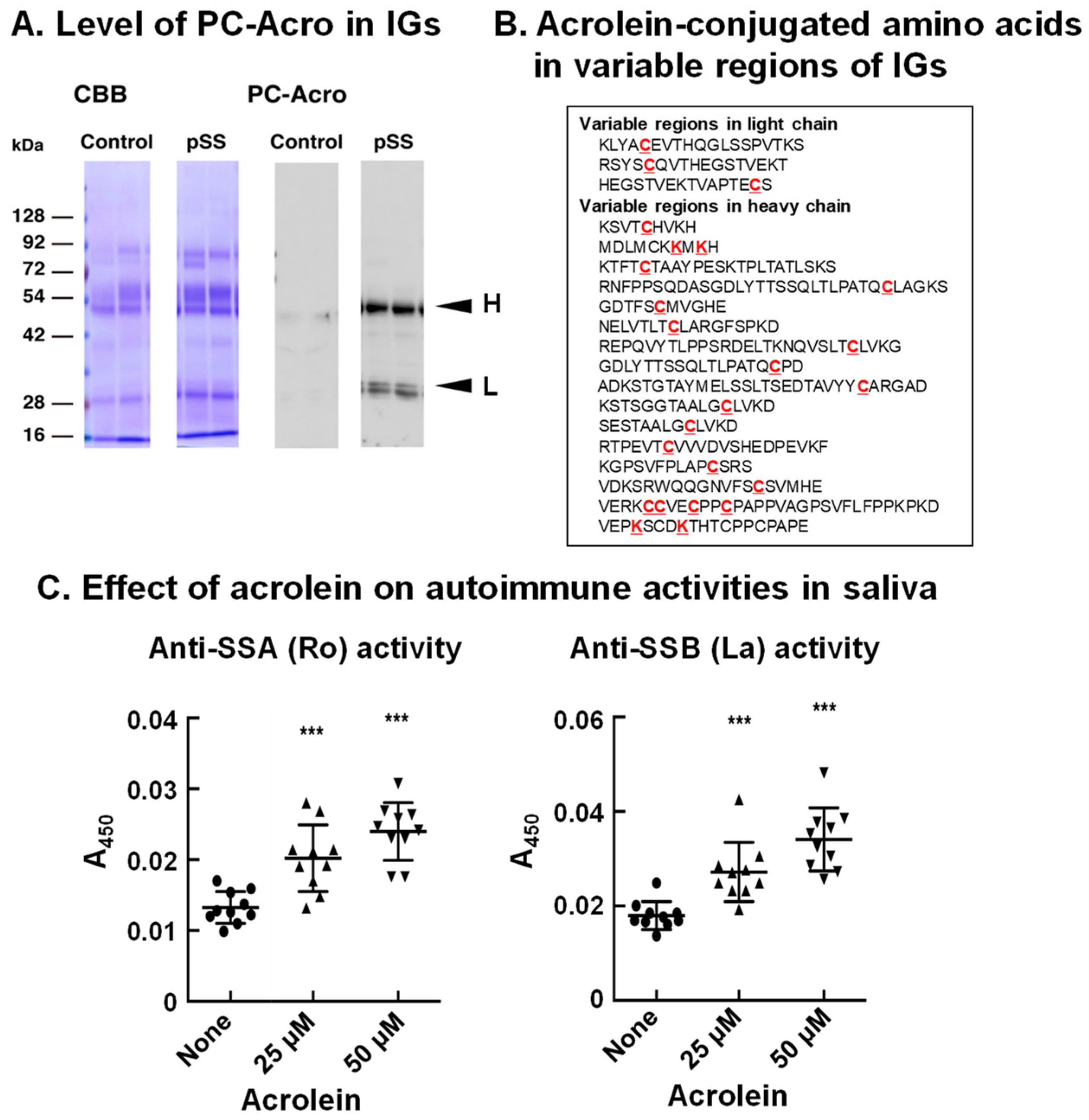 Biomolecules 13 00298 g007 Biomolecules 13 00298 g007