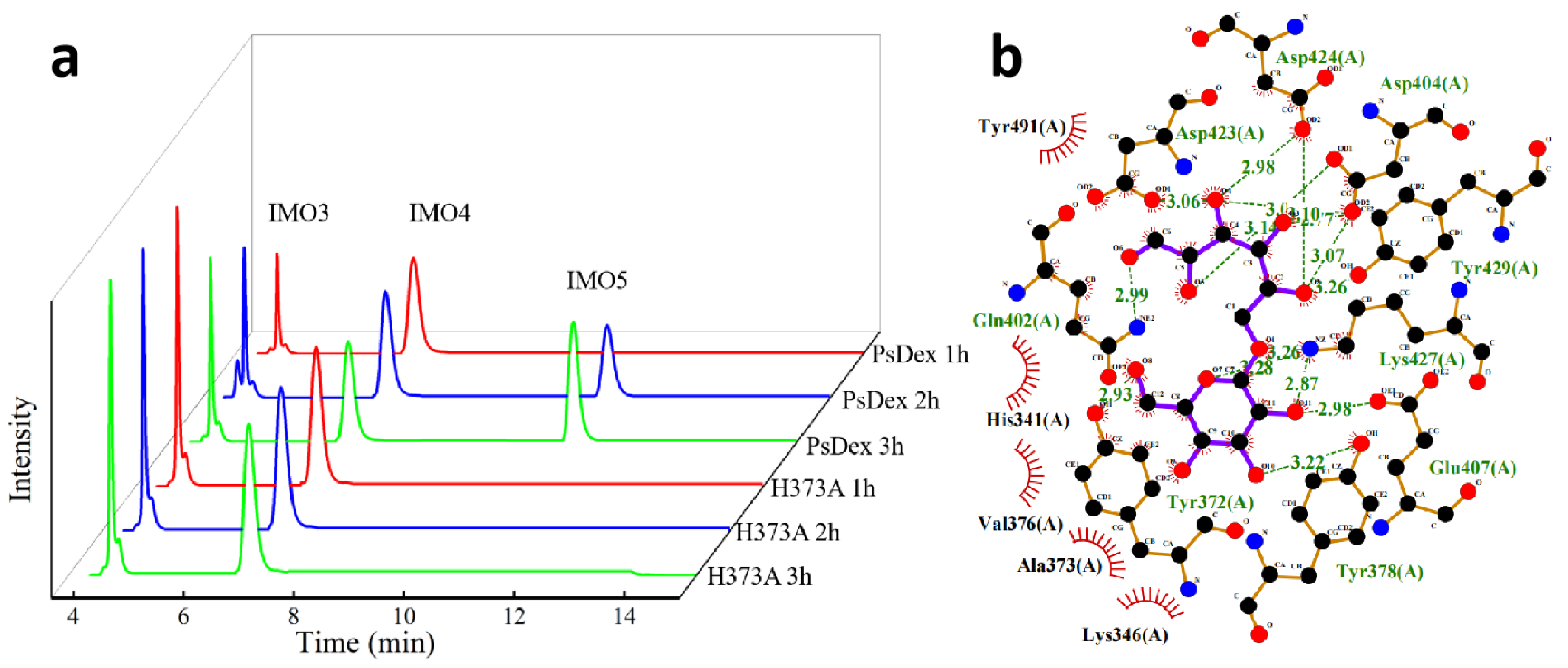 Biomolecules 13 00300 g003