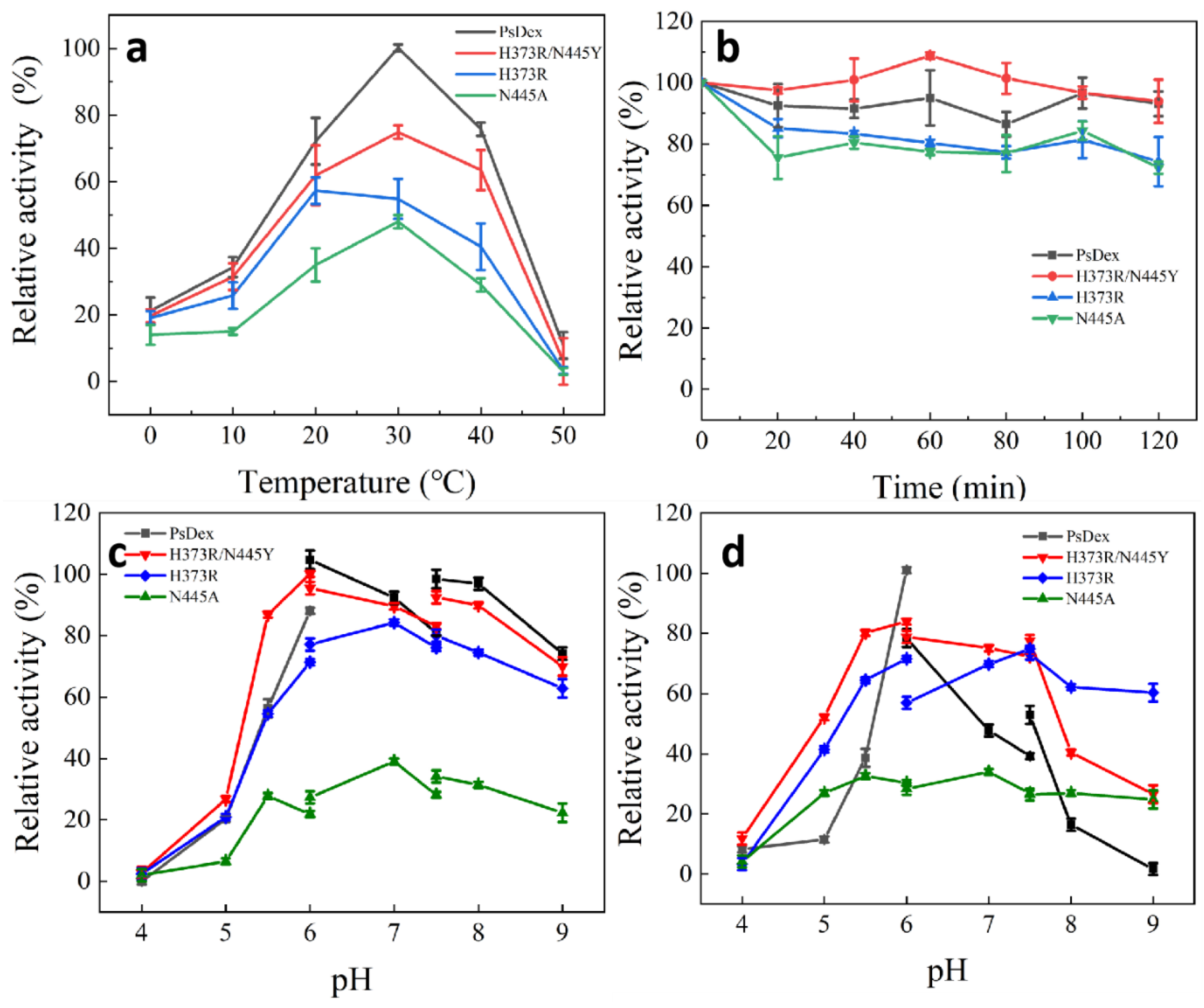 Biomolecules 13 00300 g006