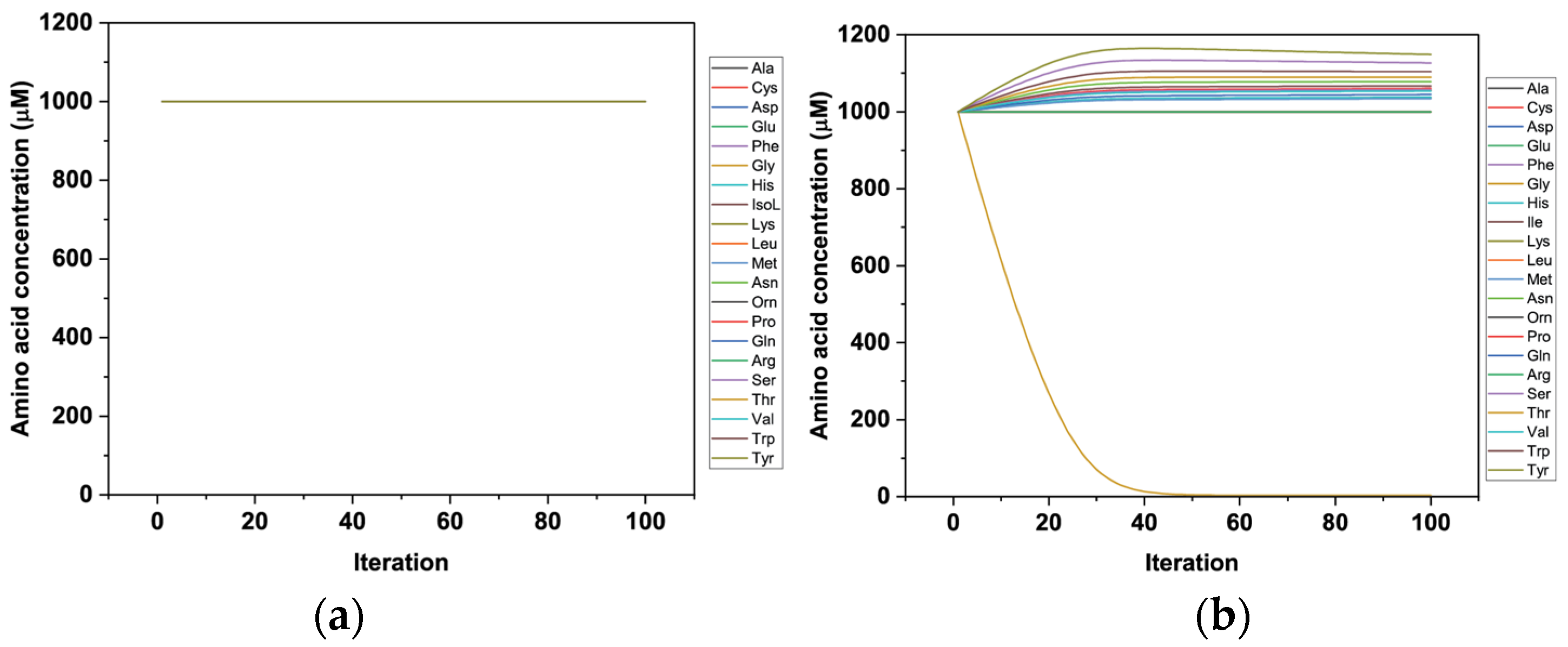 Biomolecules 13 00301 g001 550