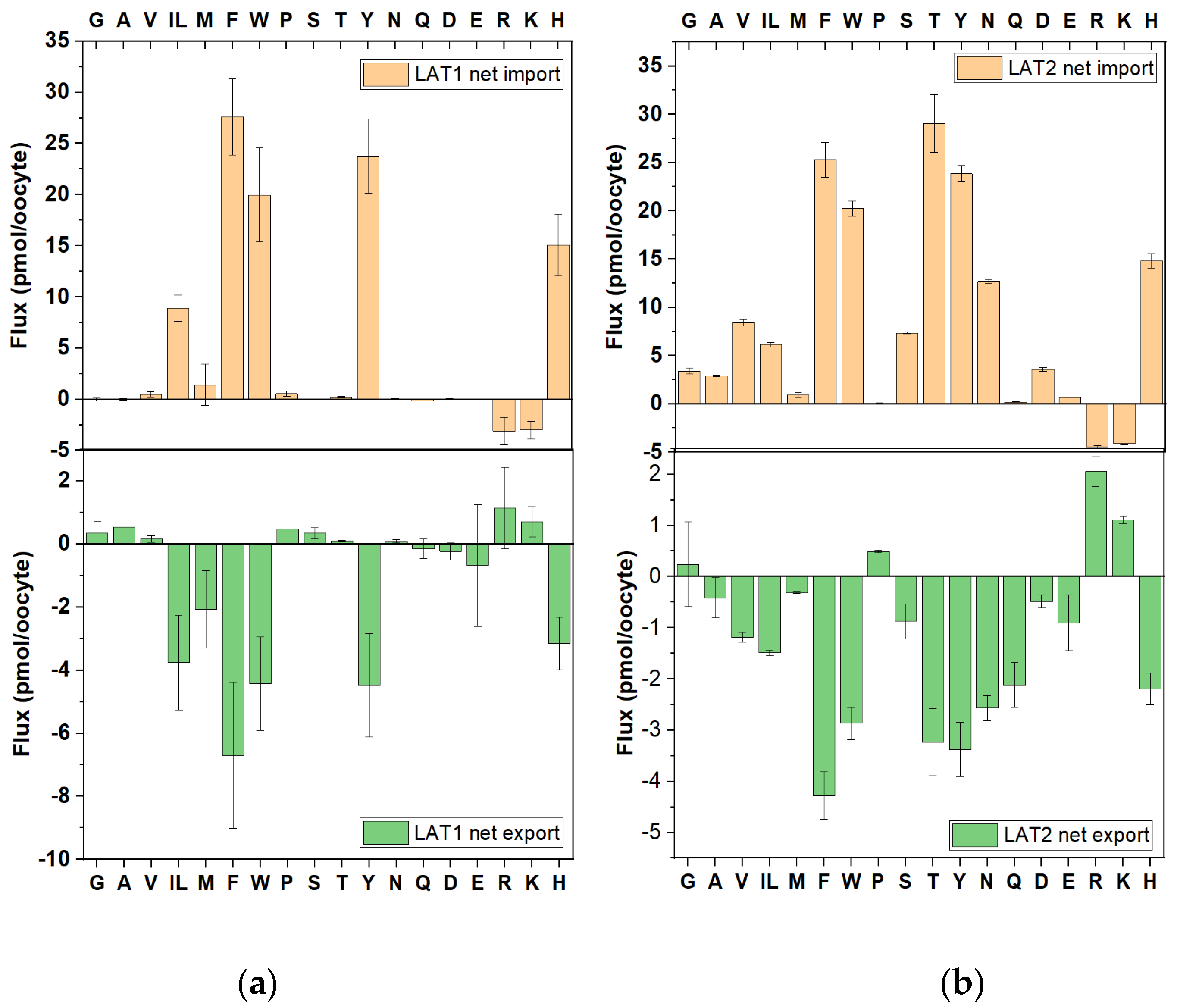 Biomolecules 13 00301 g003 550