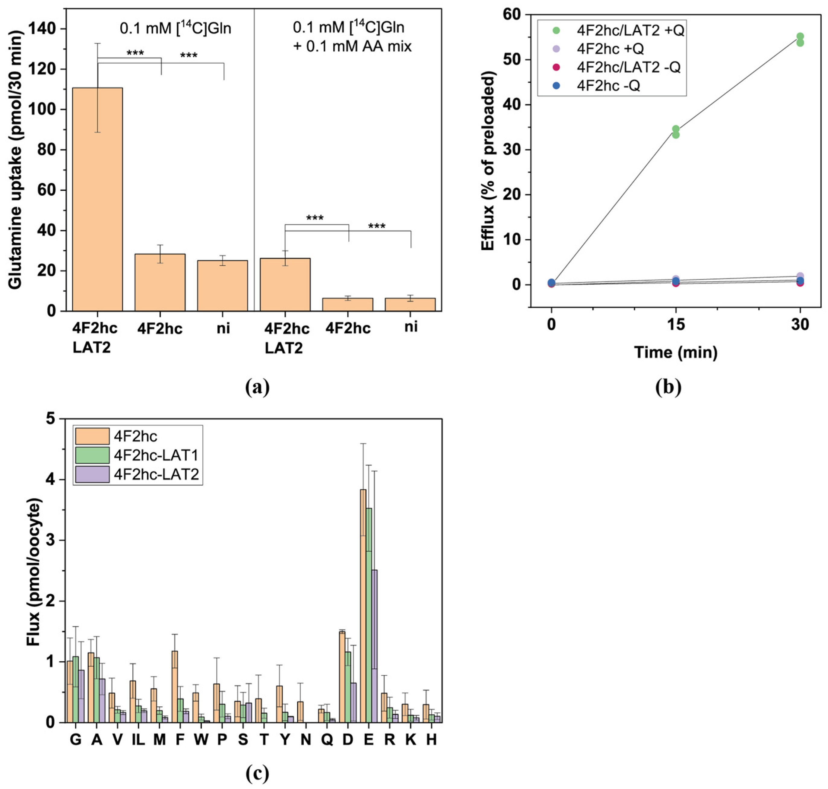 Biomolecules 13 00301 g004 550