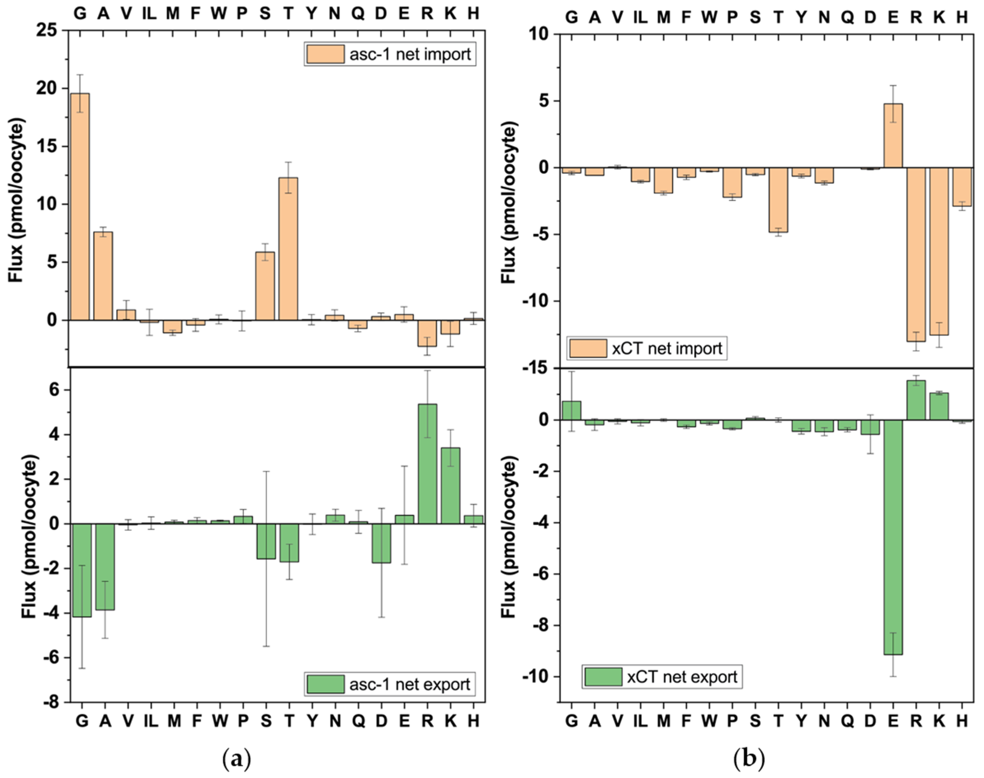 Biomolecules 13 00301 g006 550