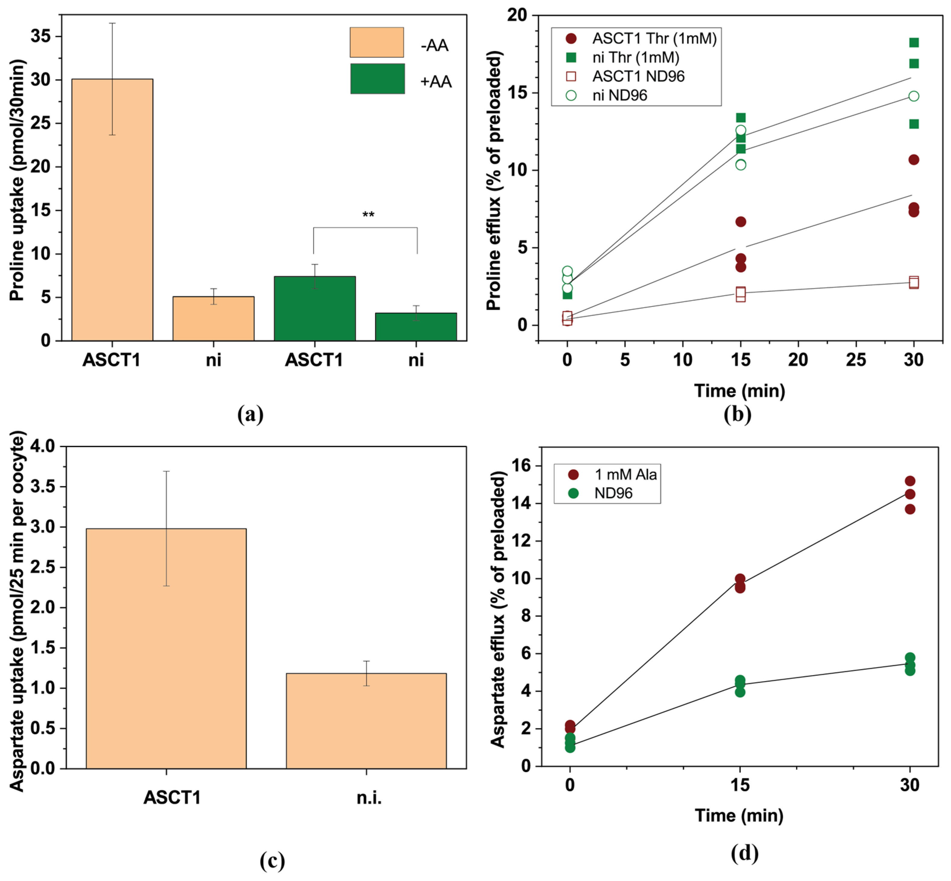 Biomolecules 13 00301 g008 550
