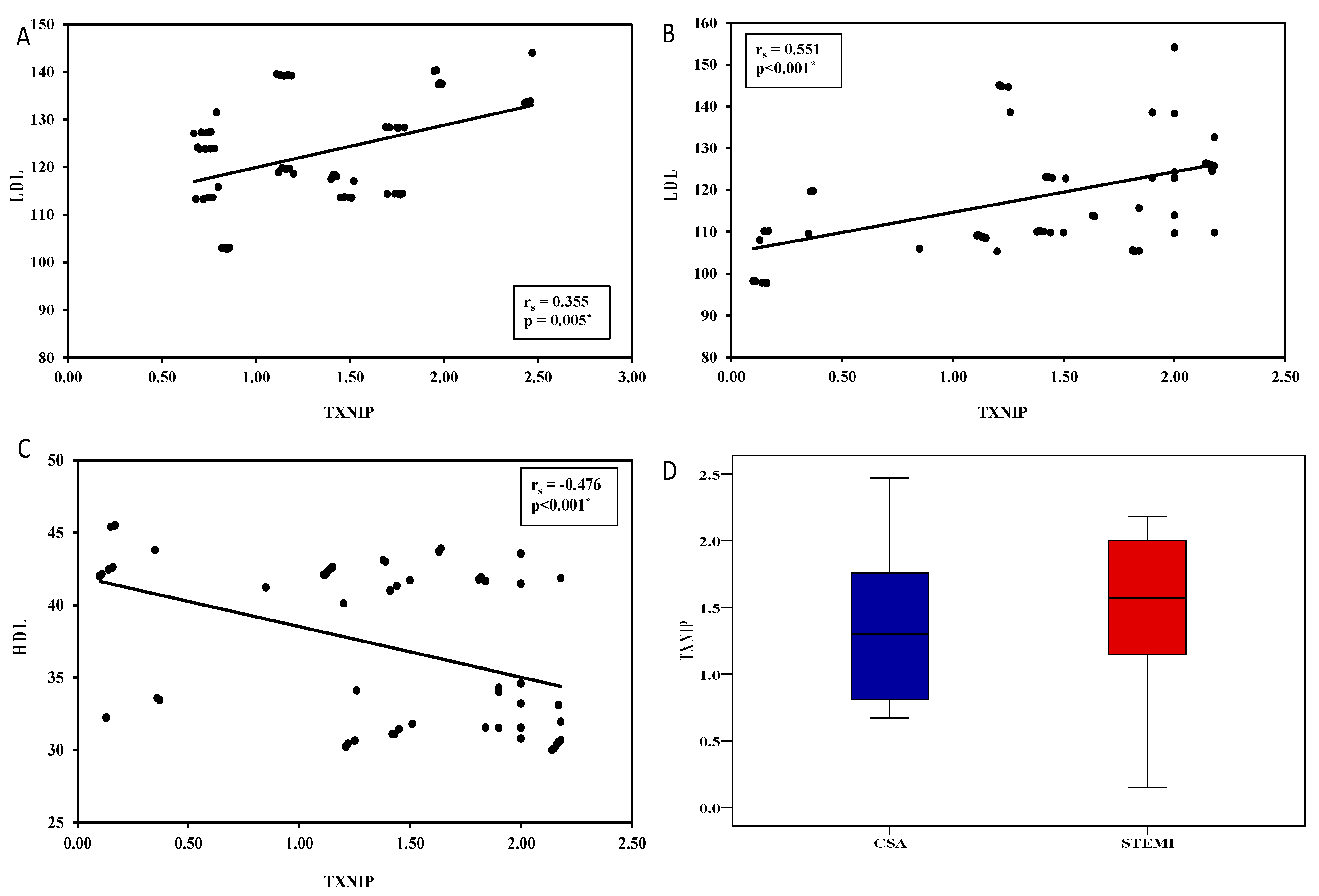 Biomolecules 13 00302 g002 Biomolecules 13 00302 g002