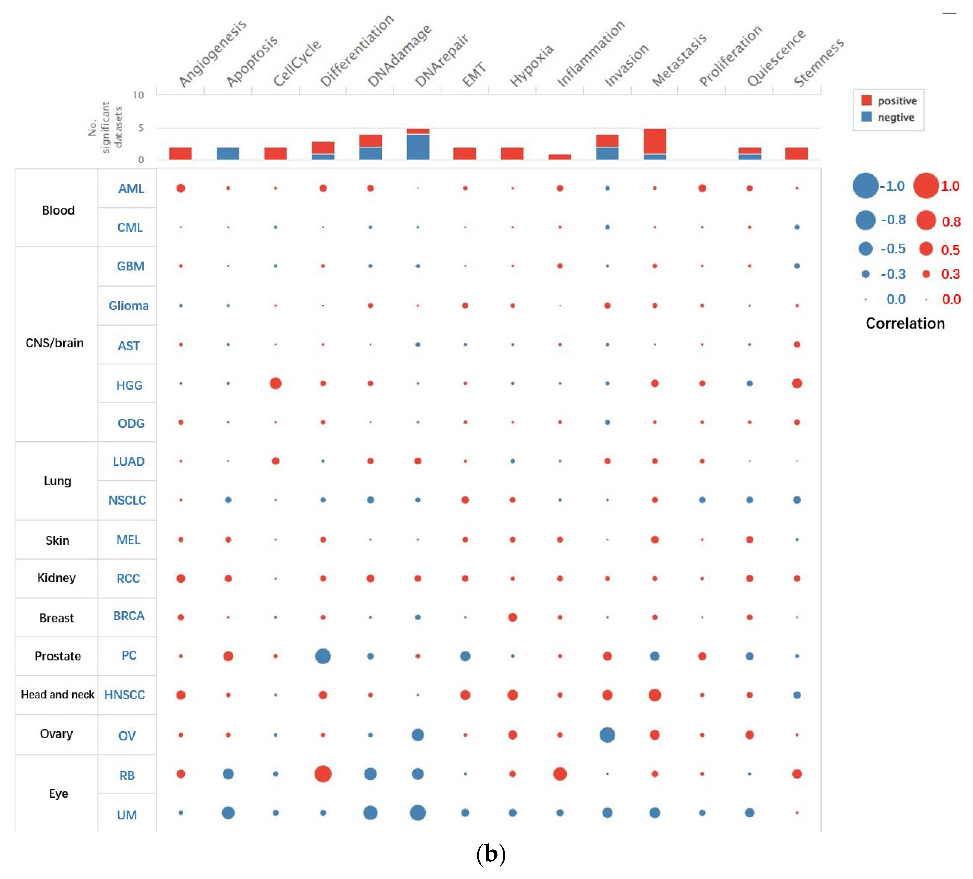 Biomolecules 13 00303 g001b Biomolecules 13 00303 g001b