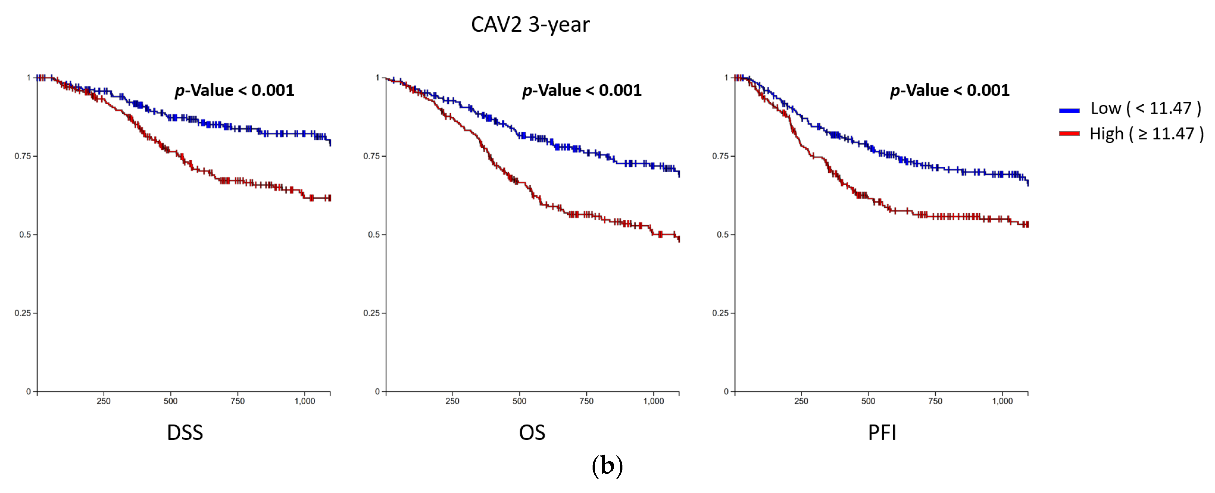 Biomolecules 13 00303 g004b Biomolecules 13 00303 g004b