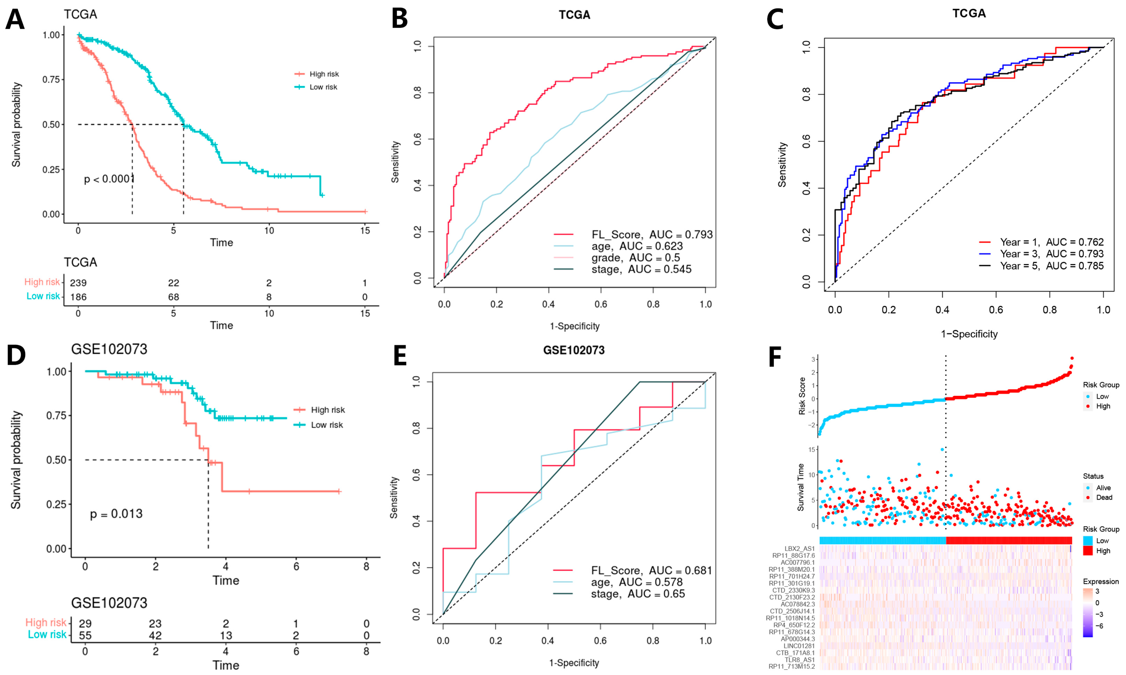 Biomolecules 13 00306 g004 Biomolecules 13 00306 g004