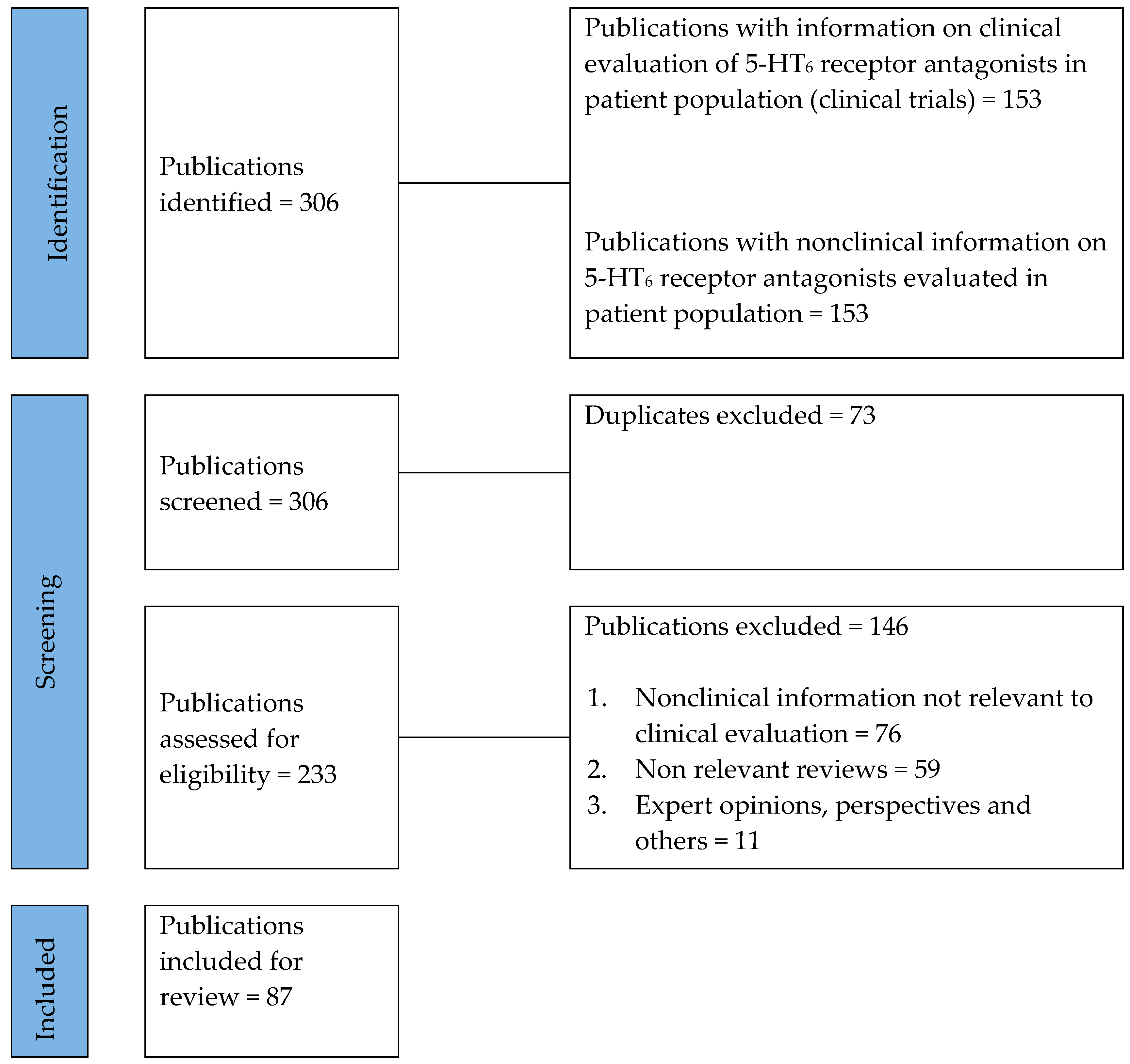 Biomolecules 13 00309 g001 Biomolecules 13 00309 g001
