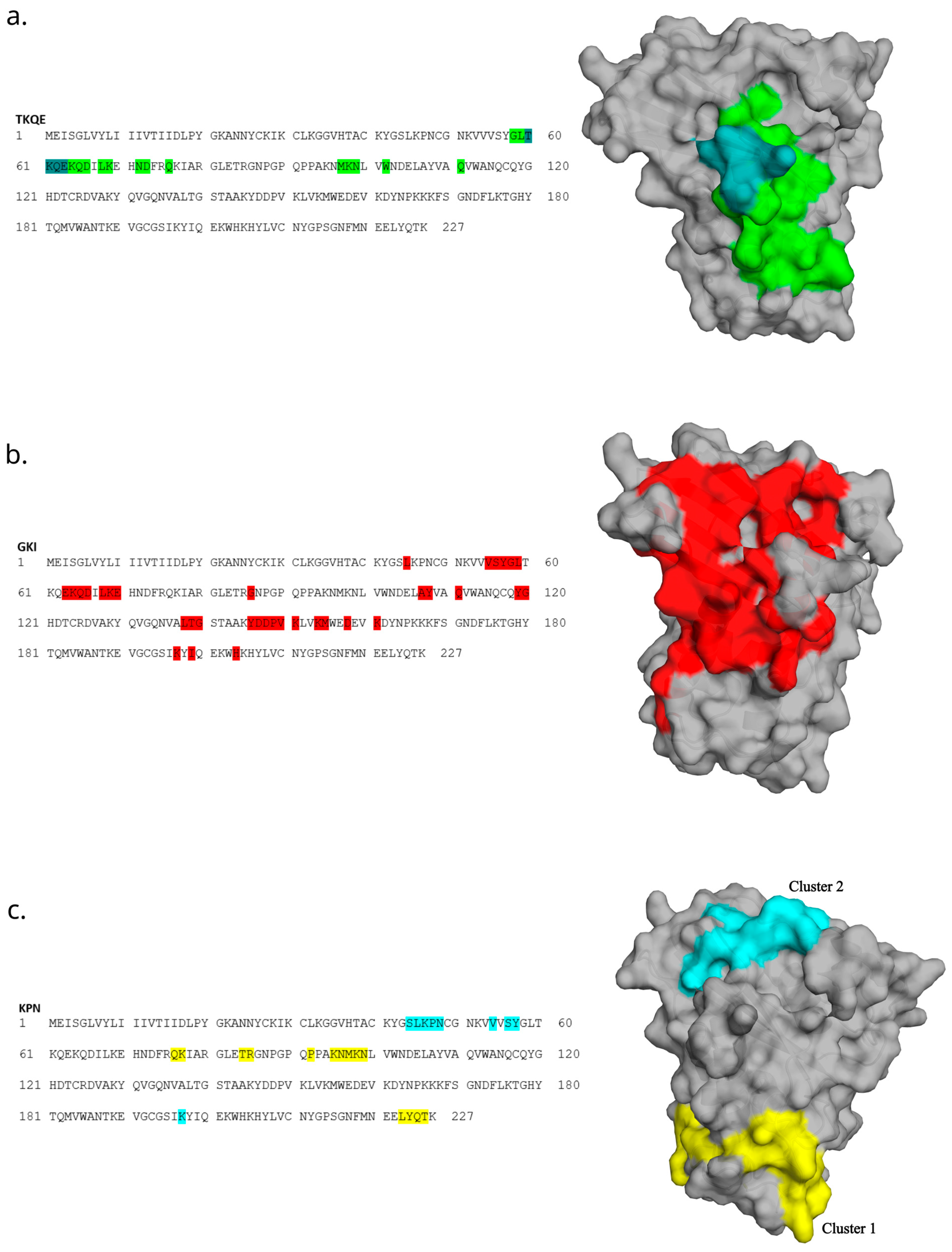 Biomolecules 13 00310 g007