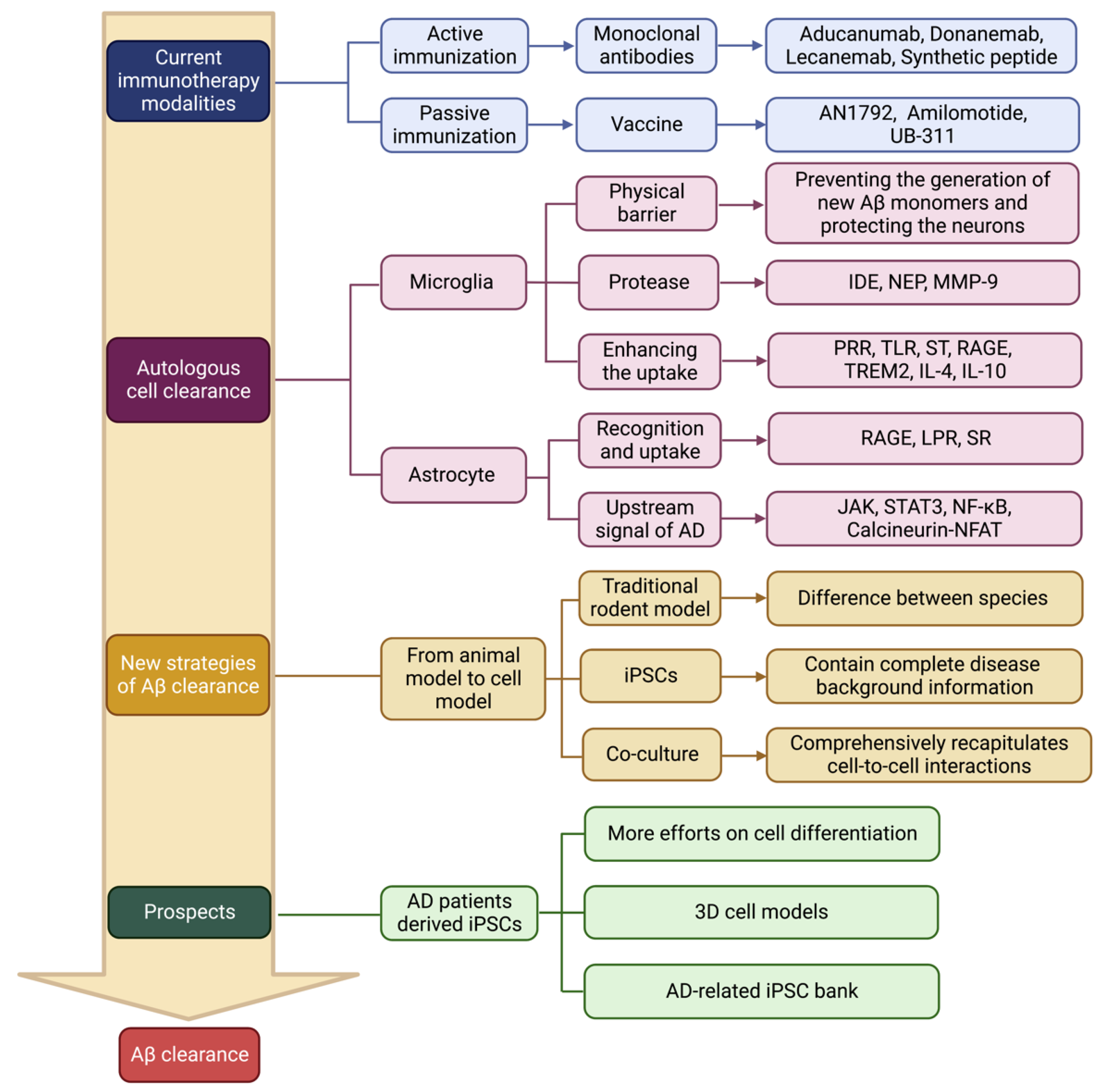 Biomolecules 13 00313 g004 Biomolecules 13 00313 g004