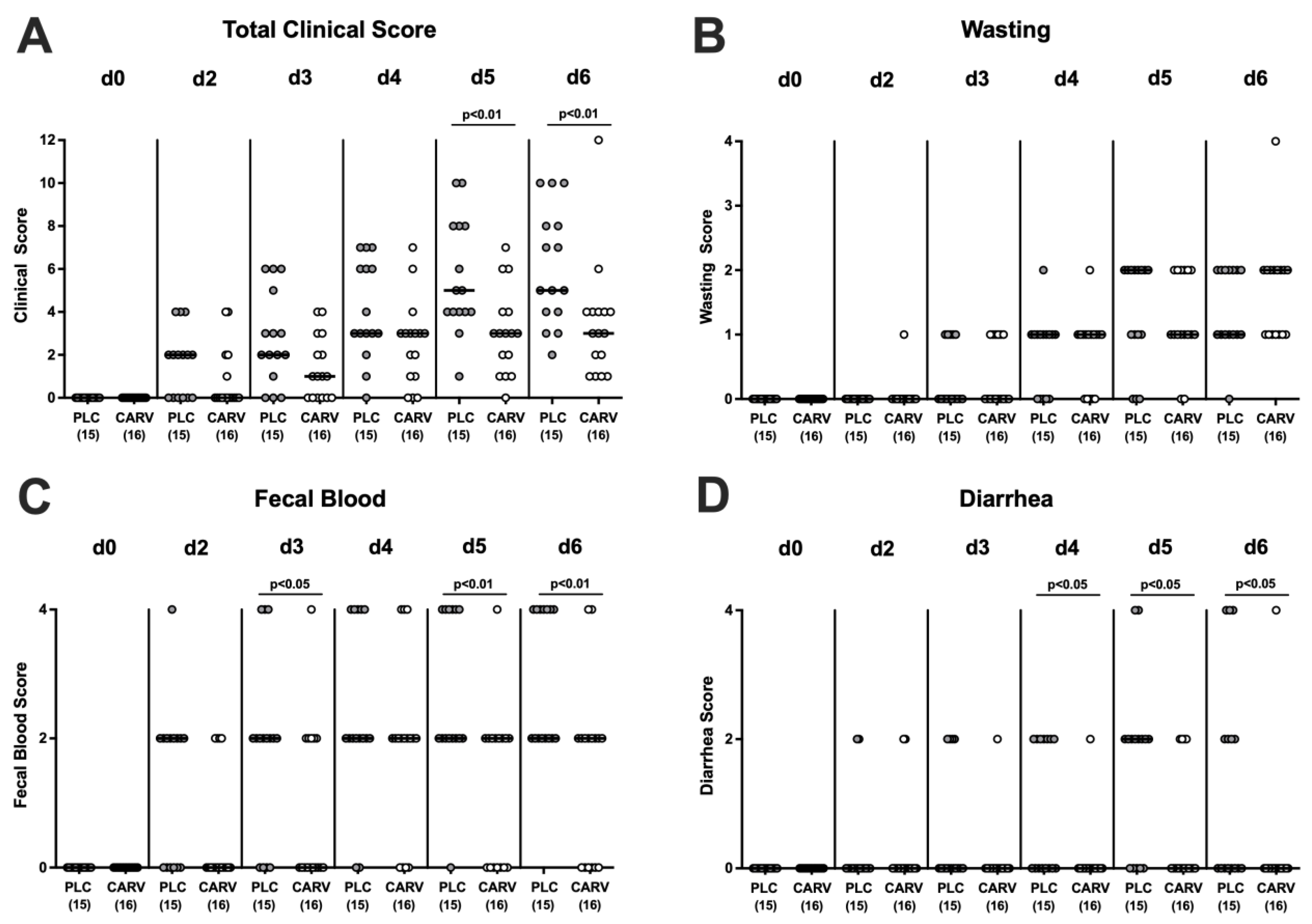 Biomolecules 13 00320 g003 Biomolecules 13 00320 g003