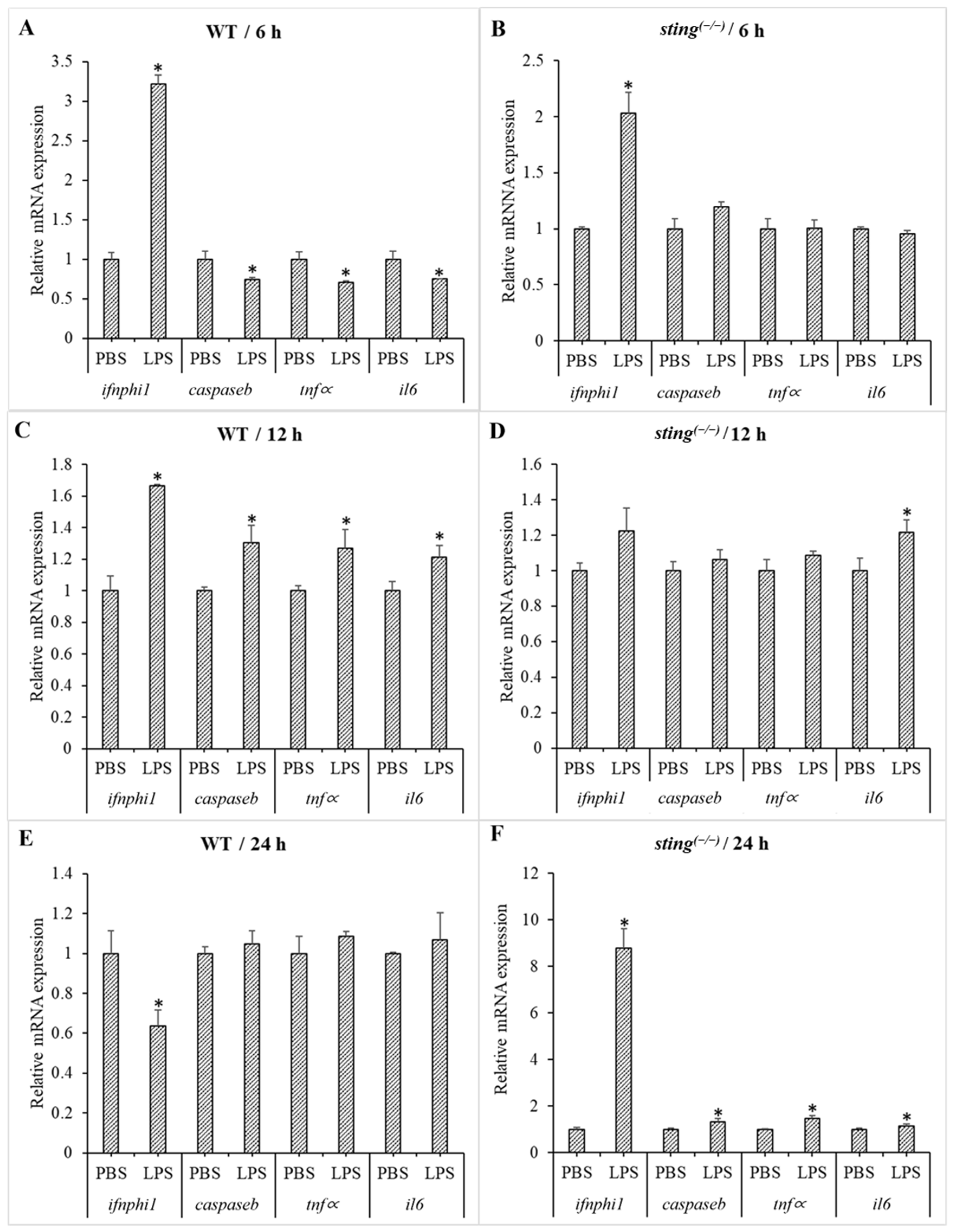 Biomolecules 13 00324 g003 Biomolecules 13 00324 g003