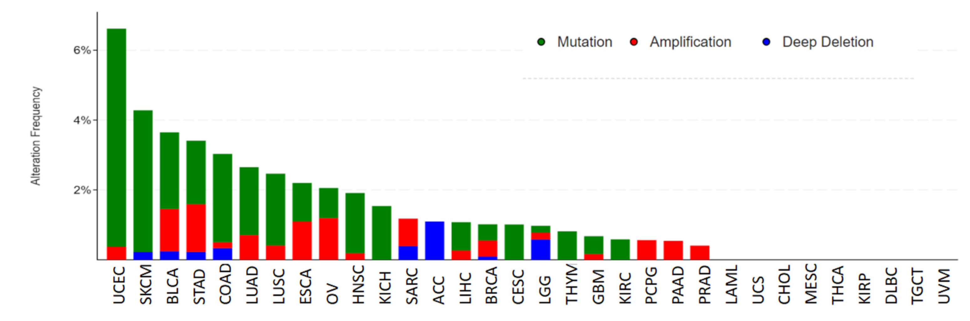 Biomolecules 13 00326 g006 Biomolecules 13 00326 g006
