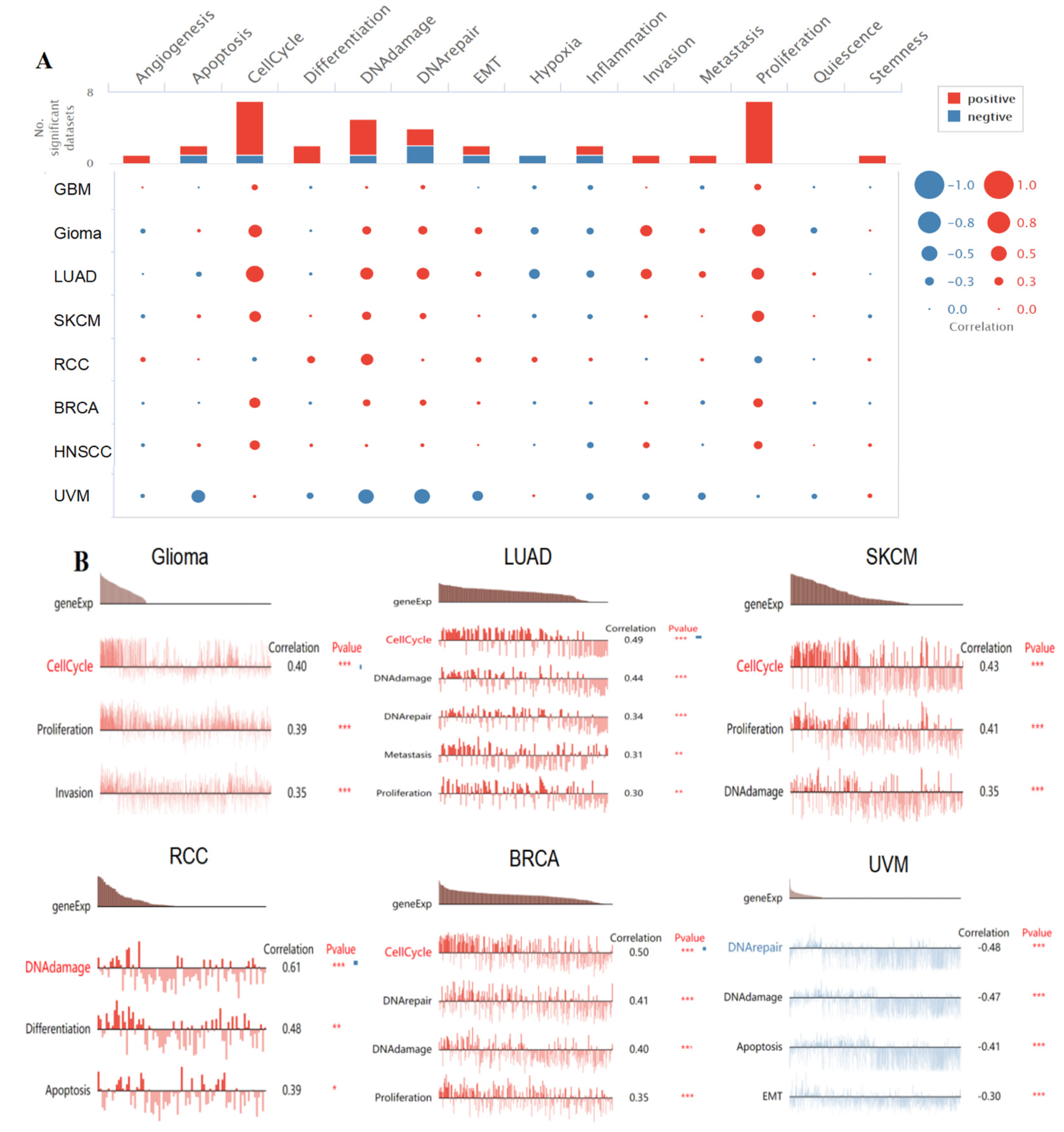Biomolecules 13 00326 g009 Biomolecules 13 00326 g009