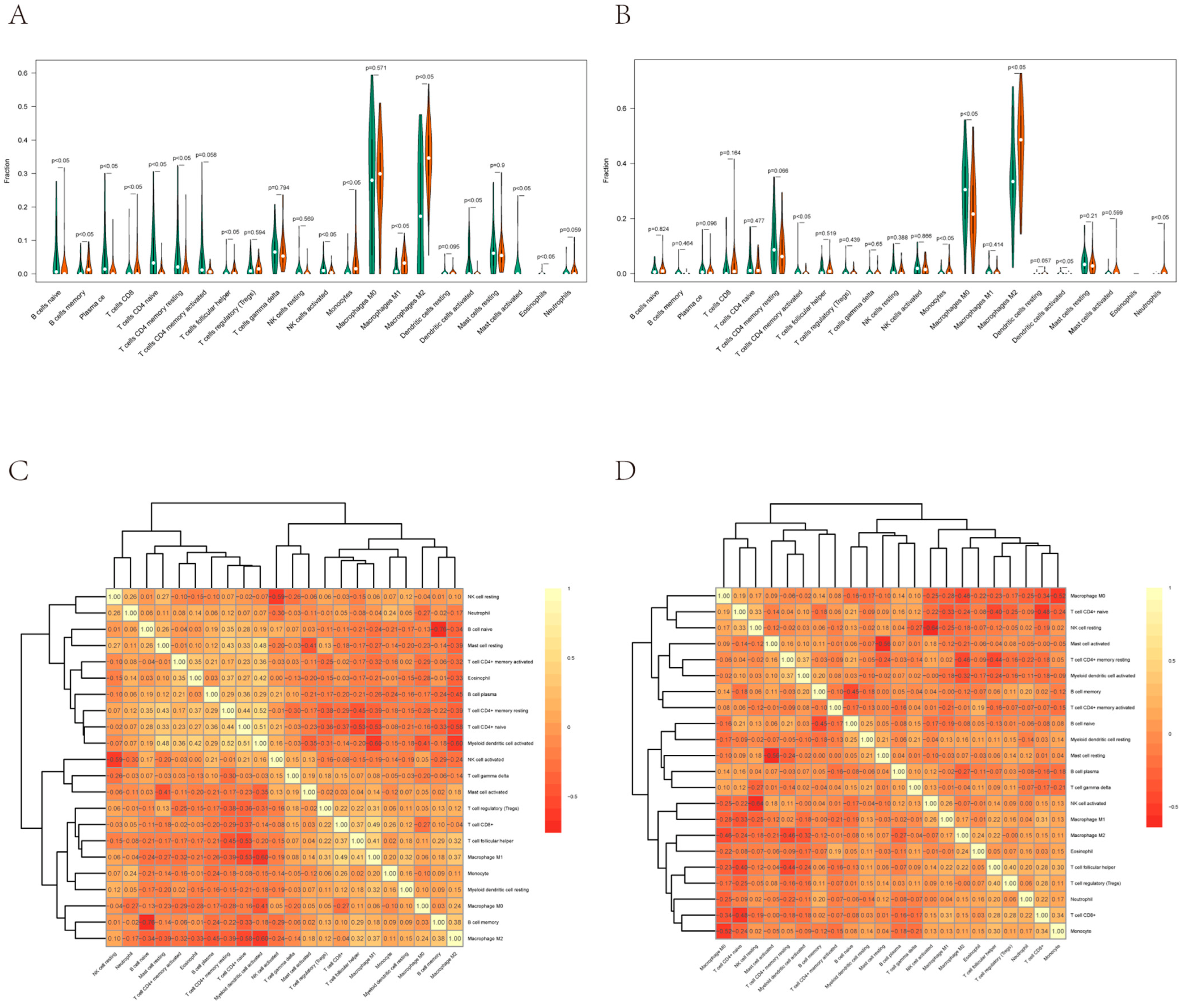 Biomolecules 13 00327 g005 Biomolecules 13 00327 g005