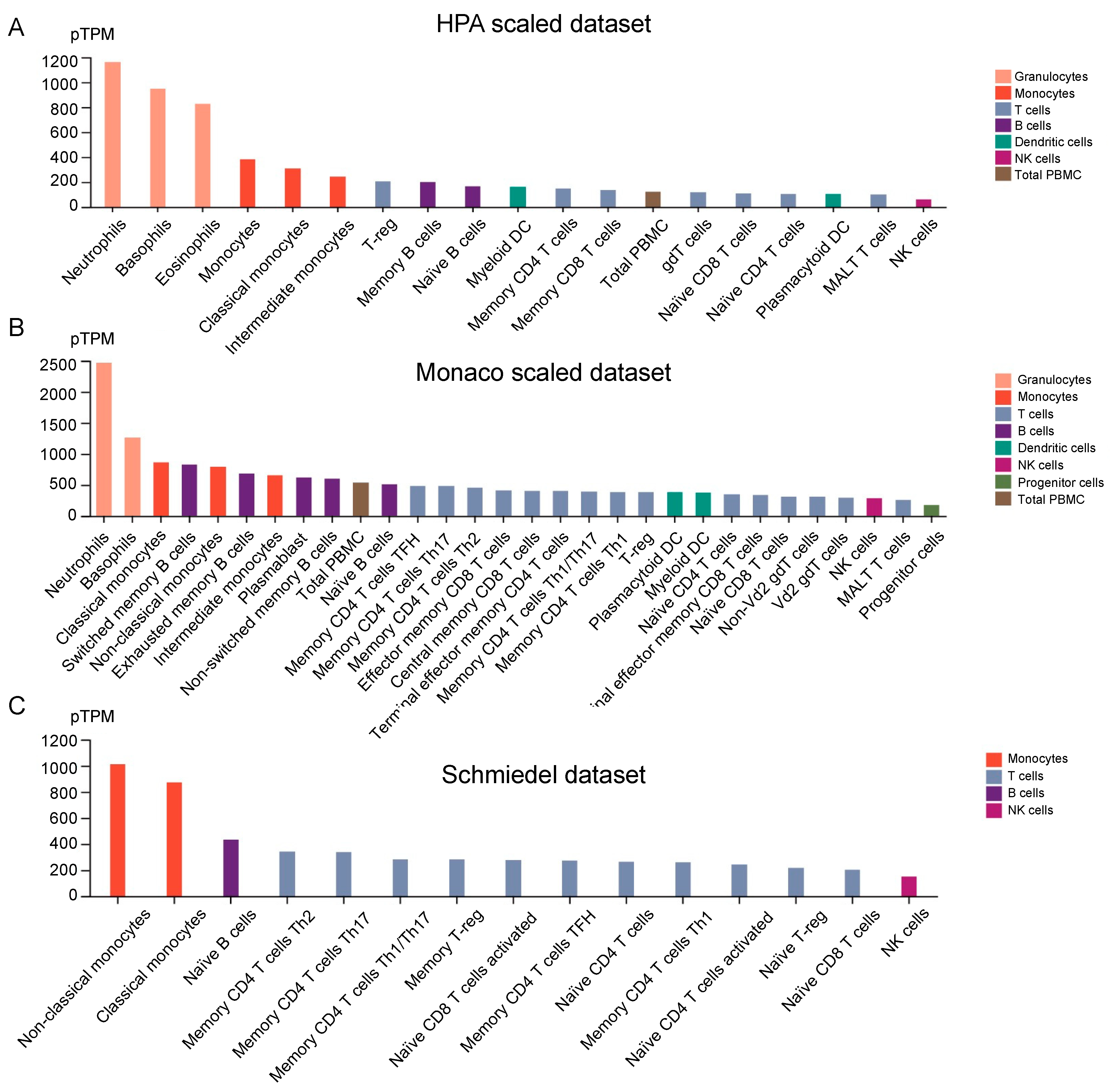 Biomolecules 13 00327 g006 Biomolecules 13 00327 g006