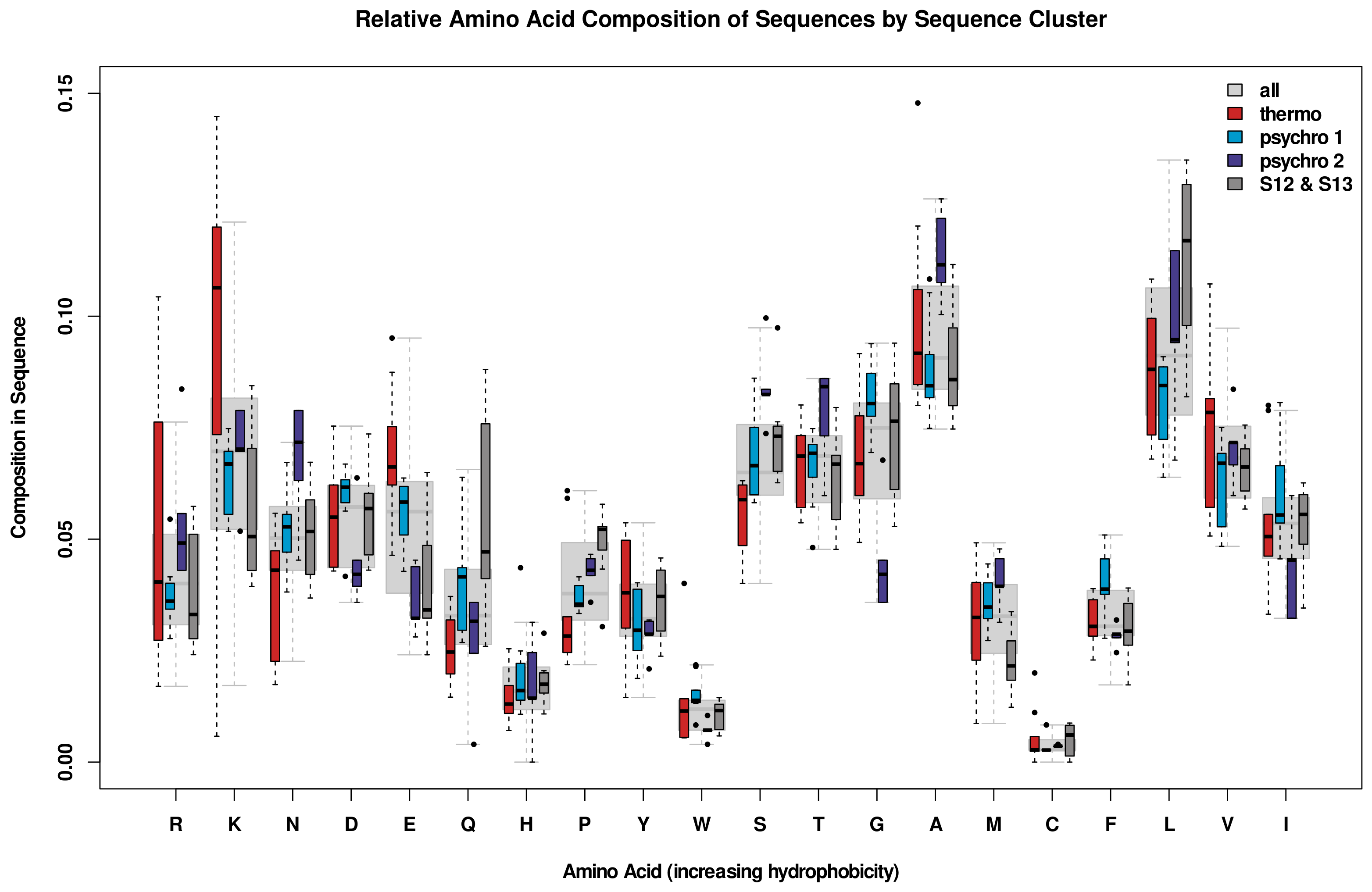 Biomolecules 13 00328 g002