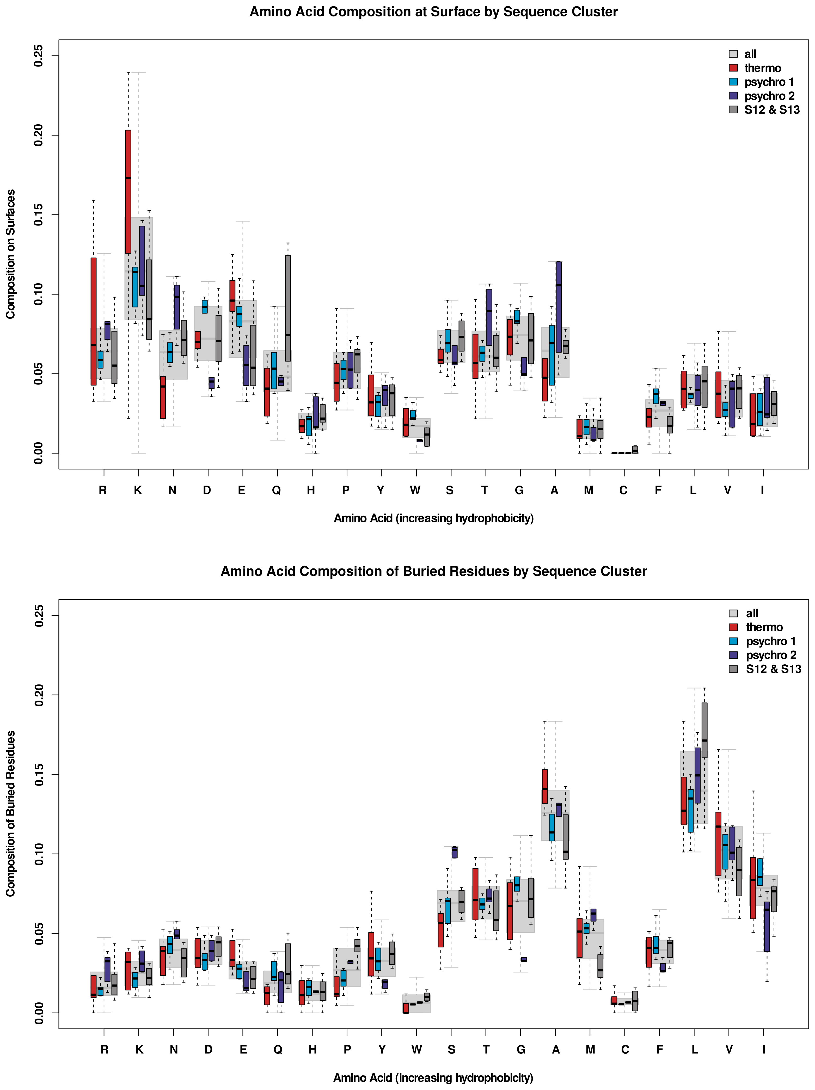 Biomolecules 13 00328 g005