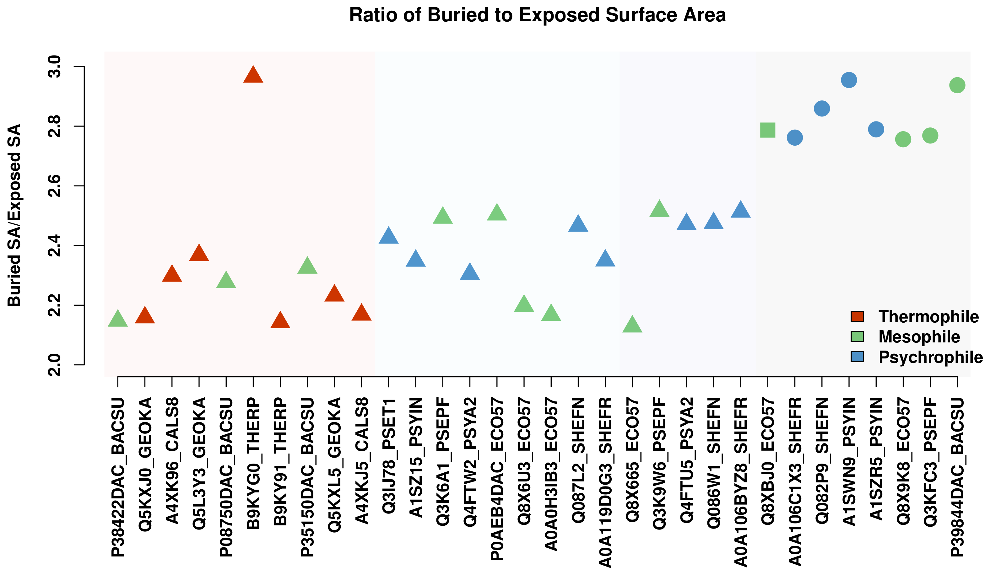 Biomolecules 13 00328 g006