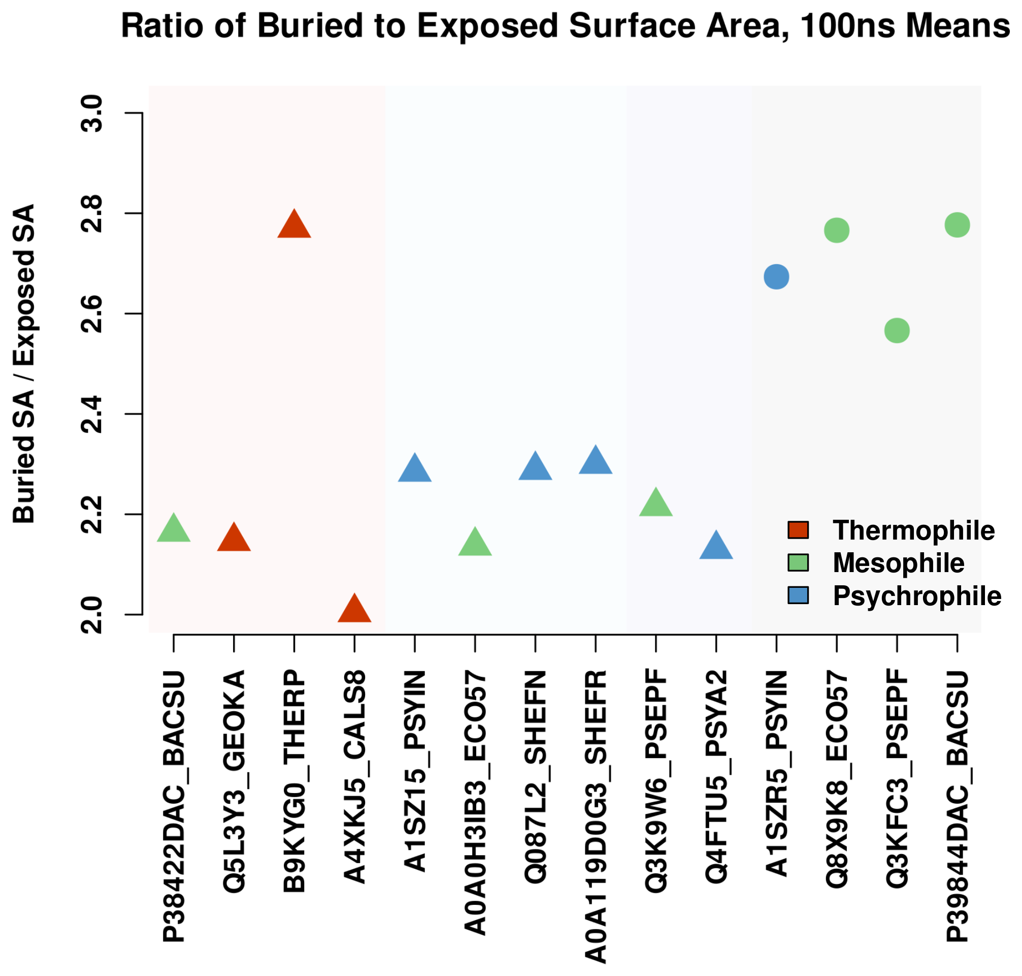 Biomolecules 13 00328 g007