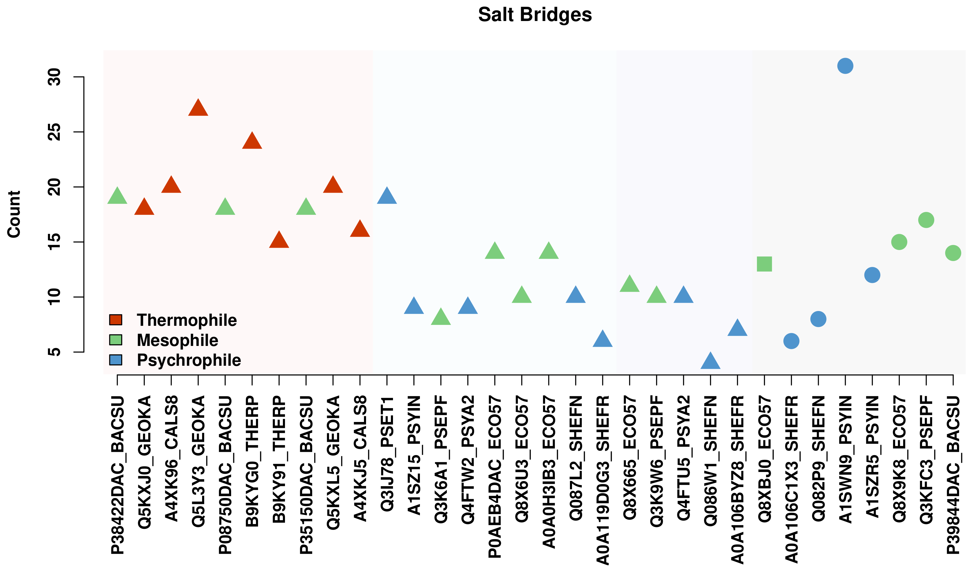Biomolecules 13 00328 g015