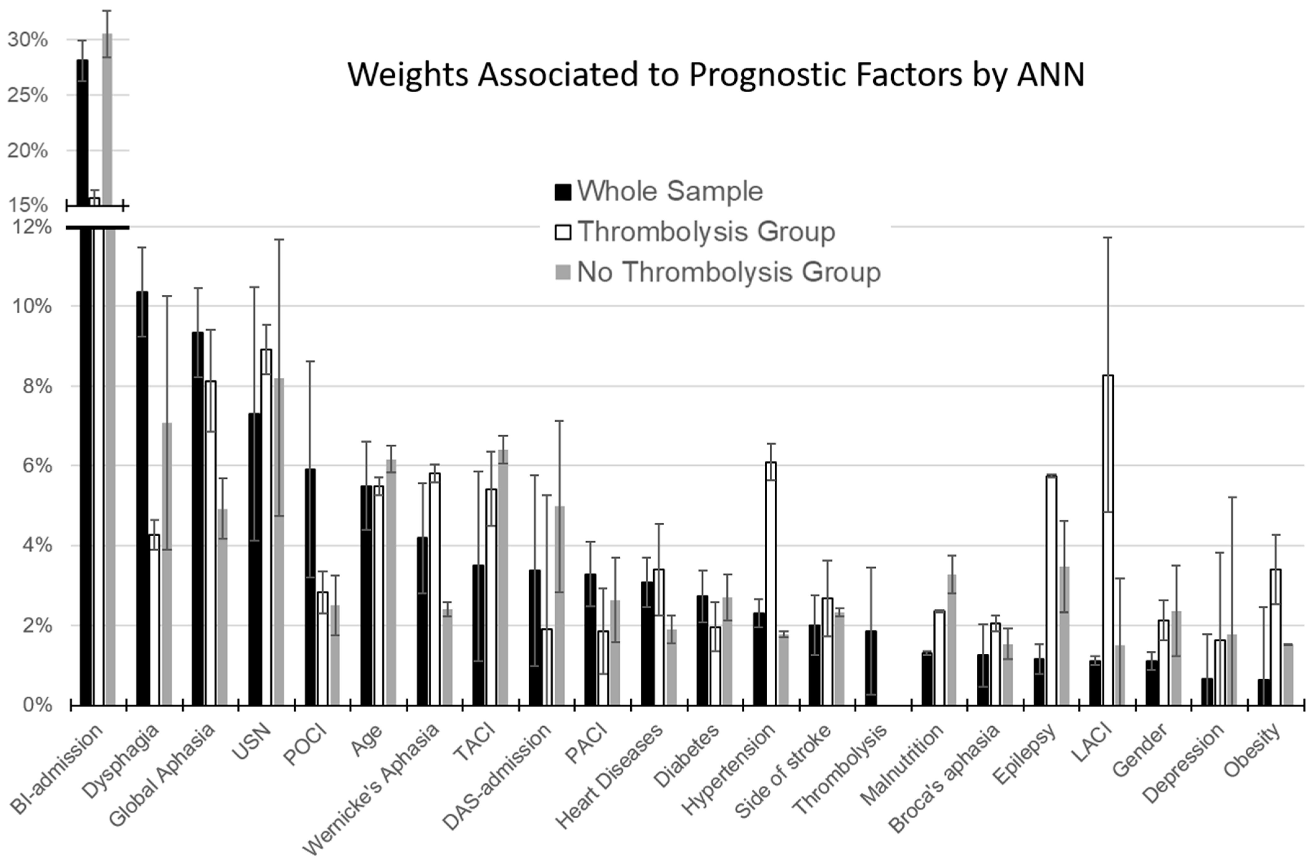 Biomolecules 13 00334 g001 550