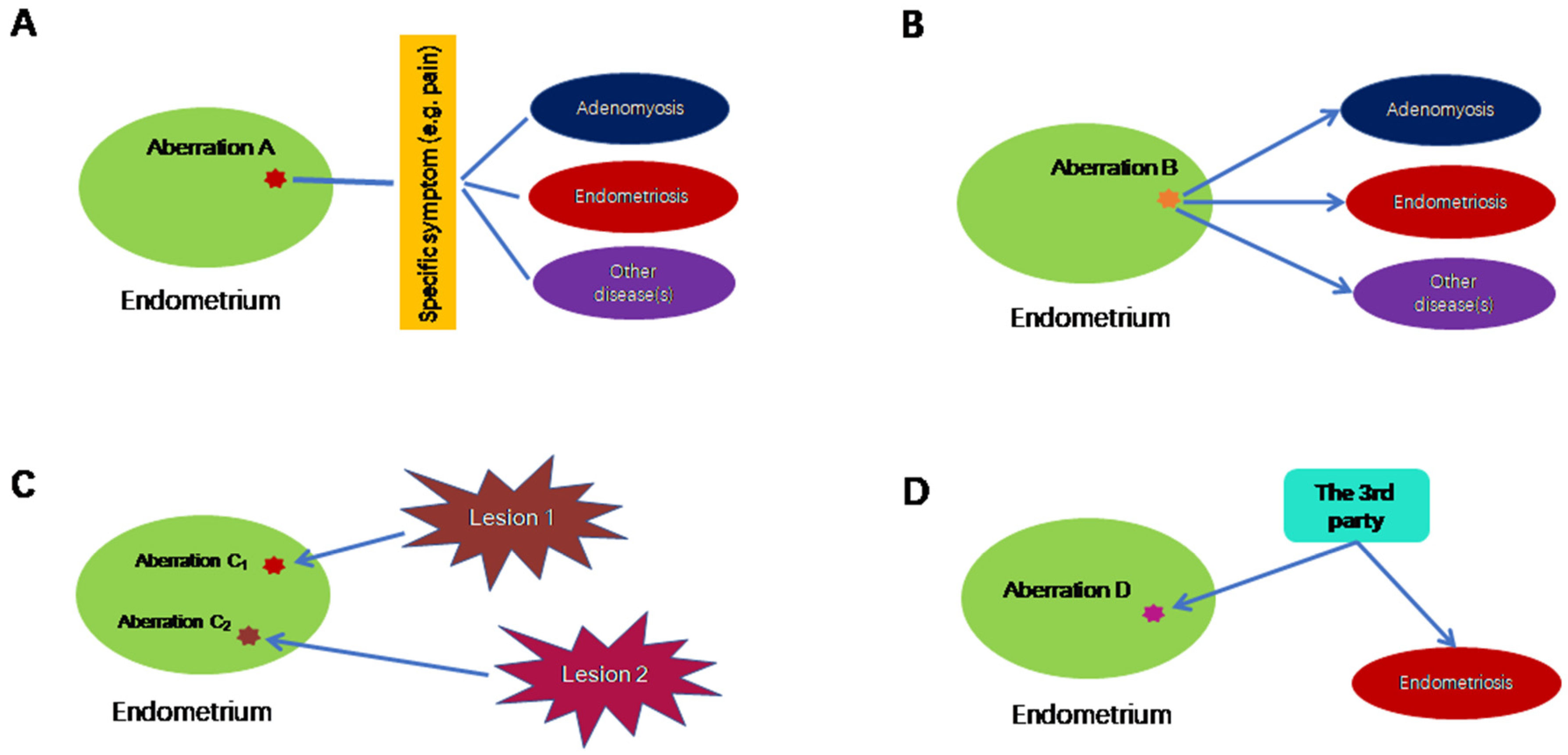 Biomolecules 13 00336 g001
