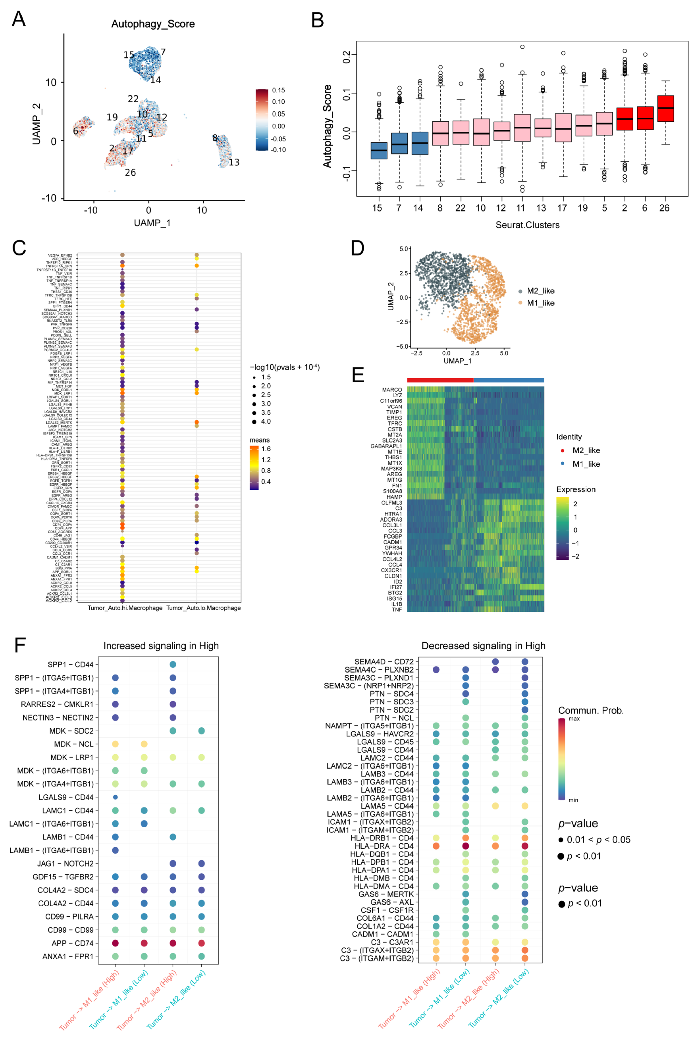 Biomolecules 13 00339 g004 Biomolecules 13 00339 g004