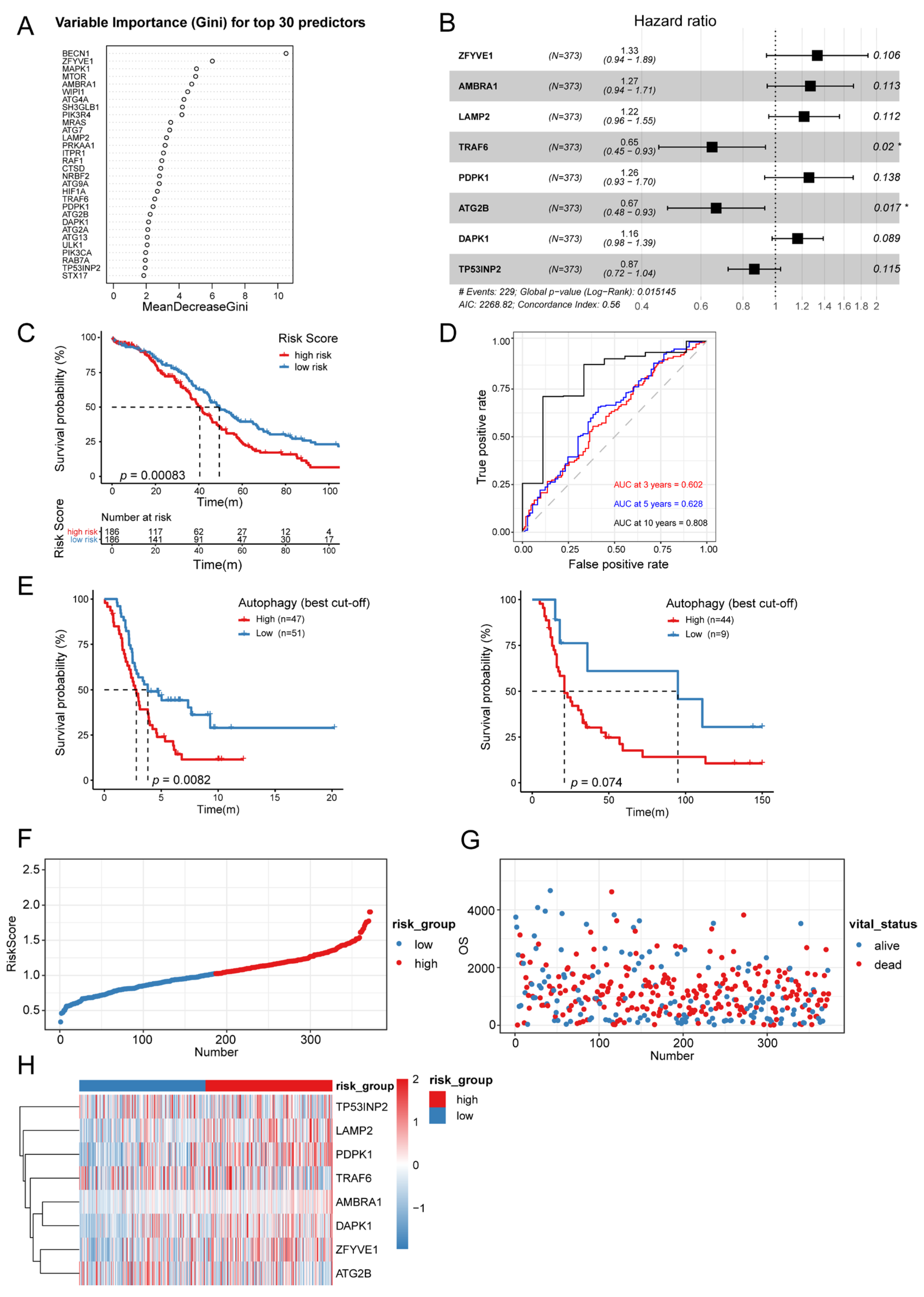 Biomolecules 13 00339 g005 Biomolecules 13 00339 g005