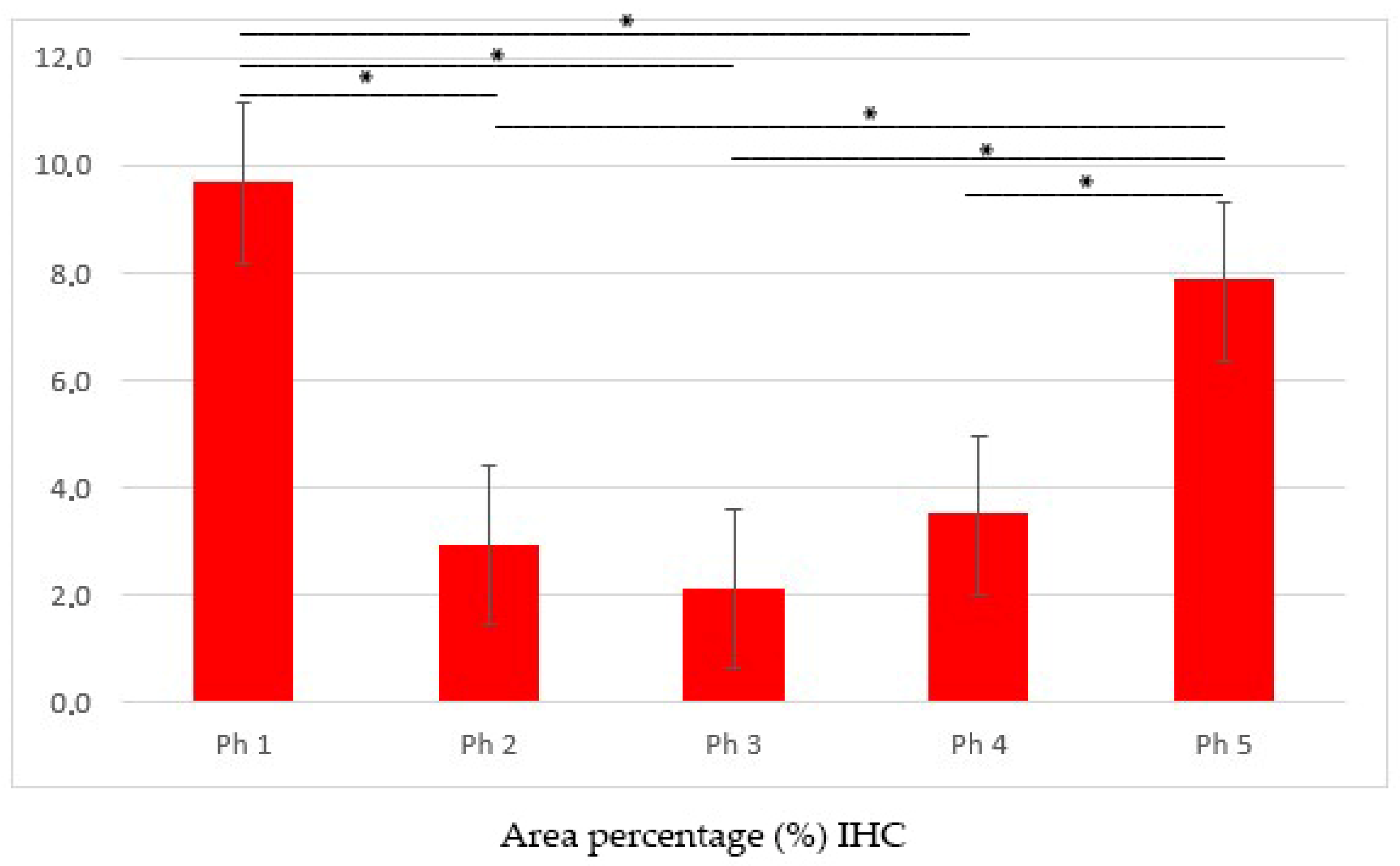 Biomolecules 13 00340 g003